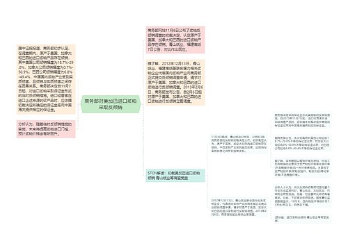 商务部对美加巴进口浆粕采取反倾销