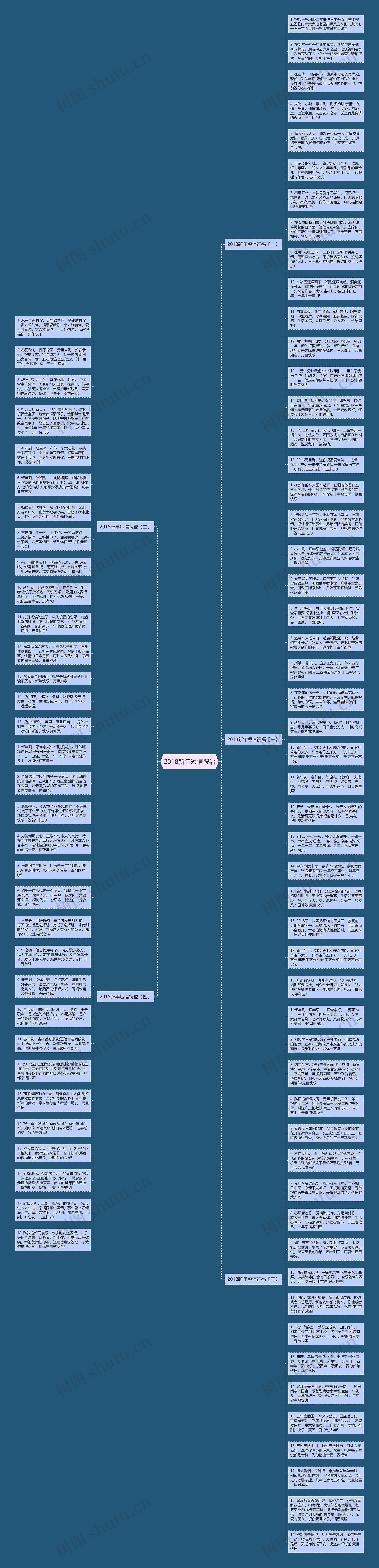 2018新年短信祝福思维导图