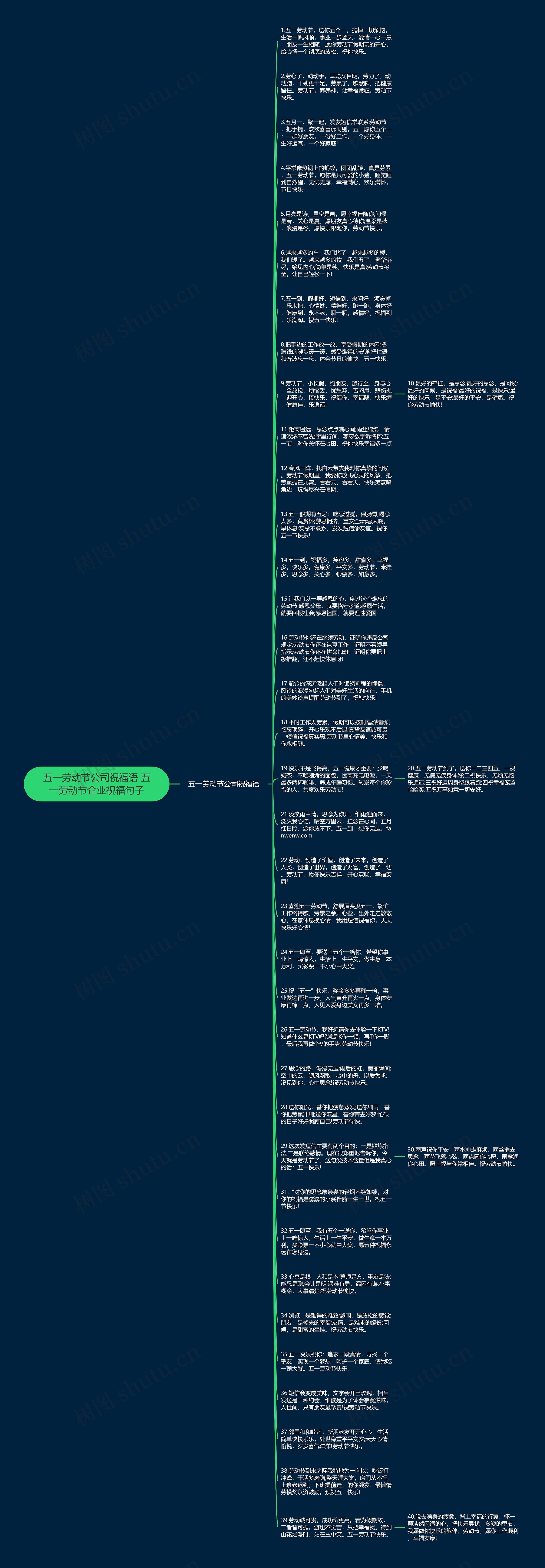五一劳动节公司祝福语 五一劳动节企业祝福句子思维导图
