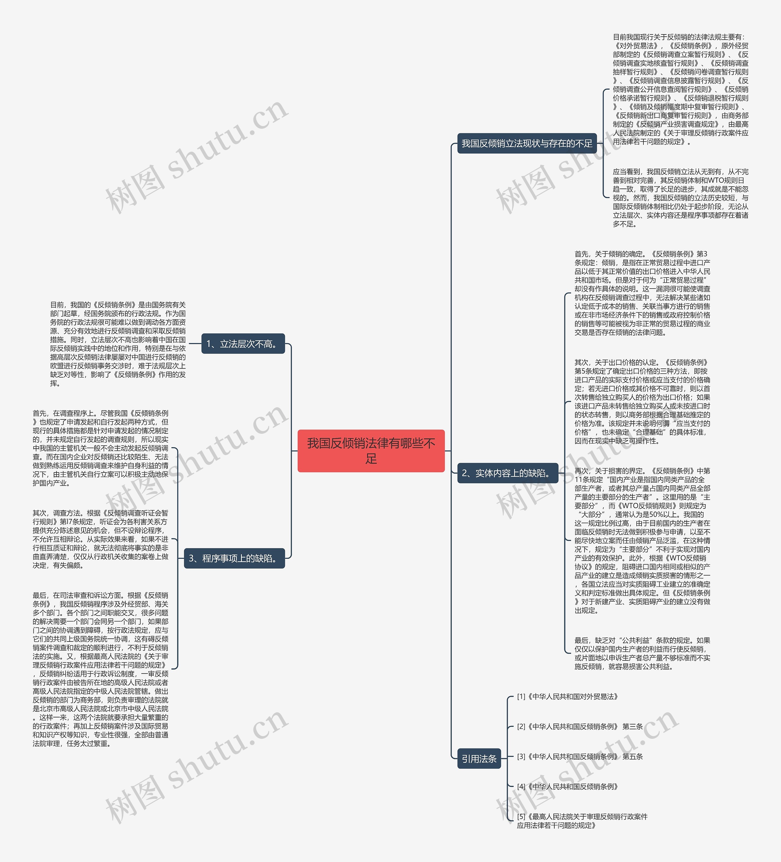我国反倾销法律有哪些不足思维导图