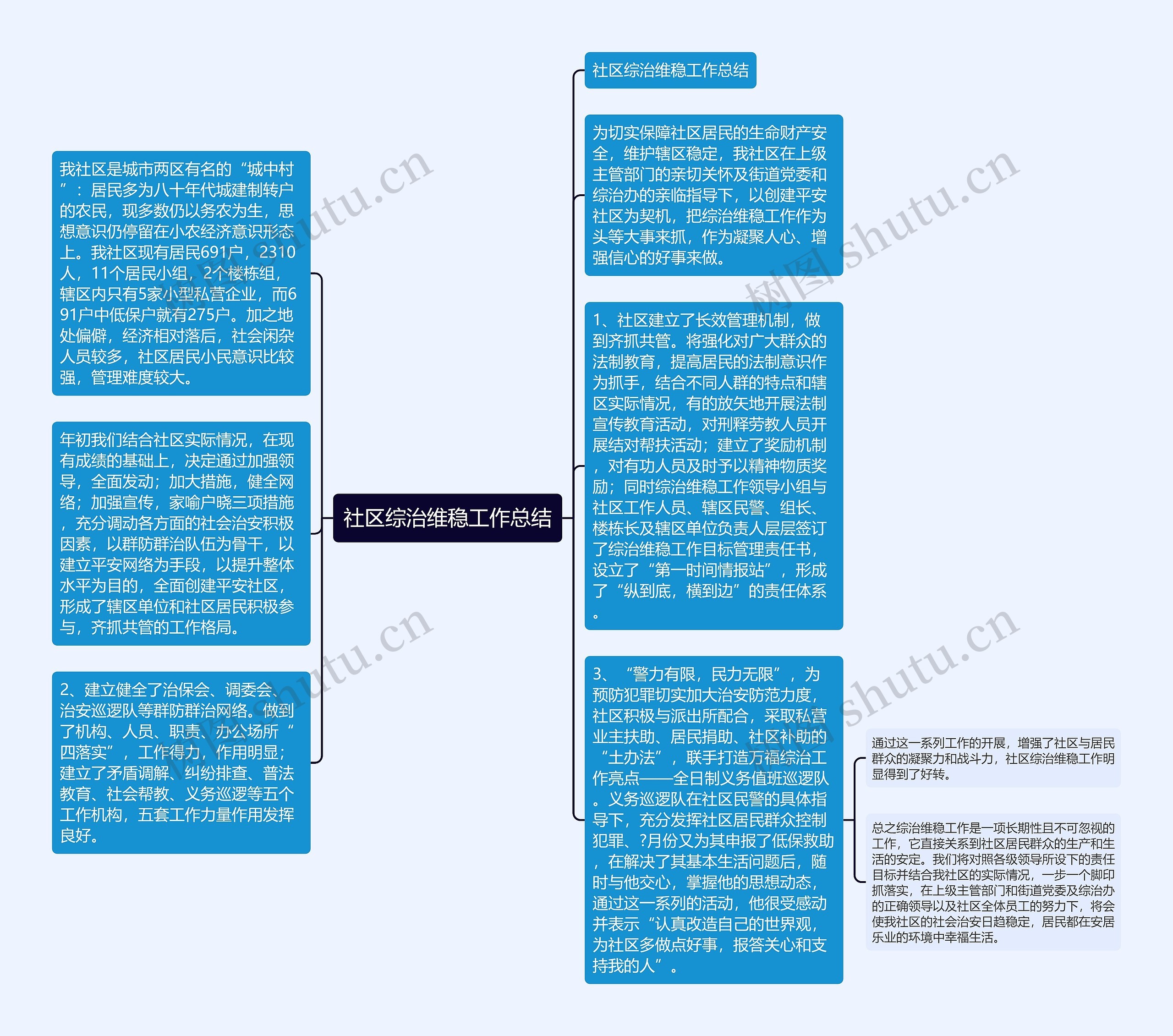 社区综治维稳工作总结思维导图