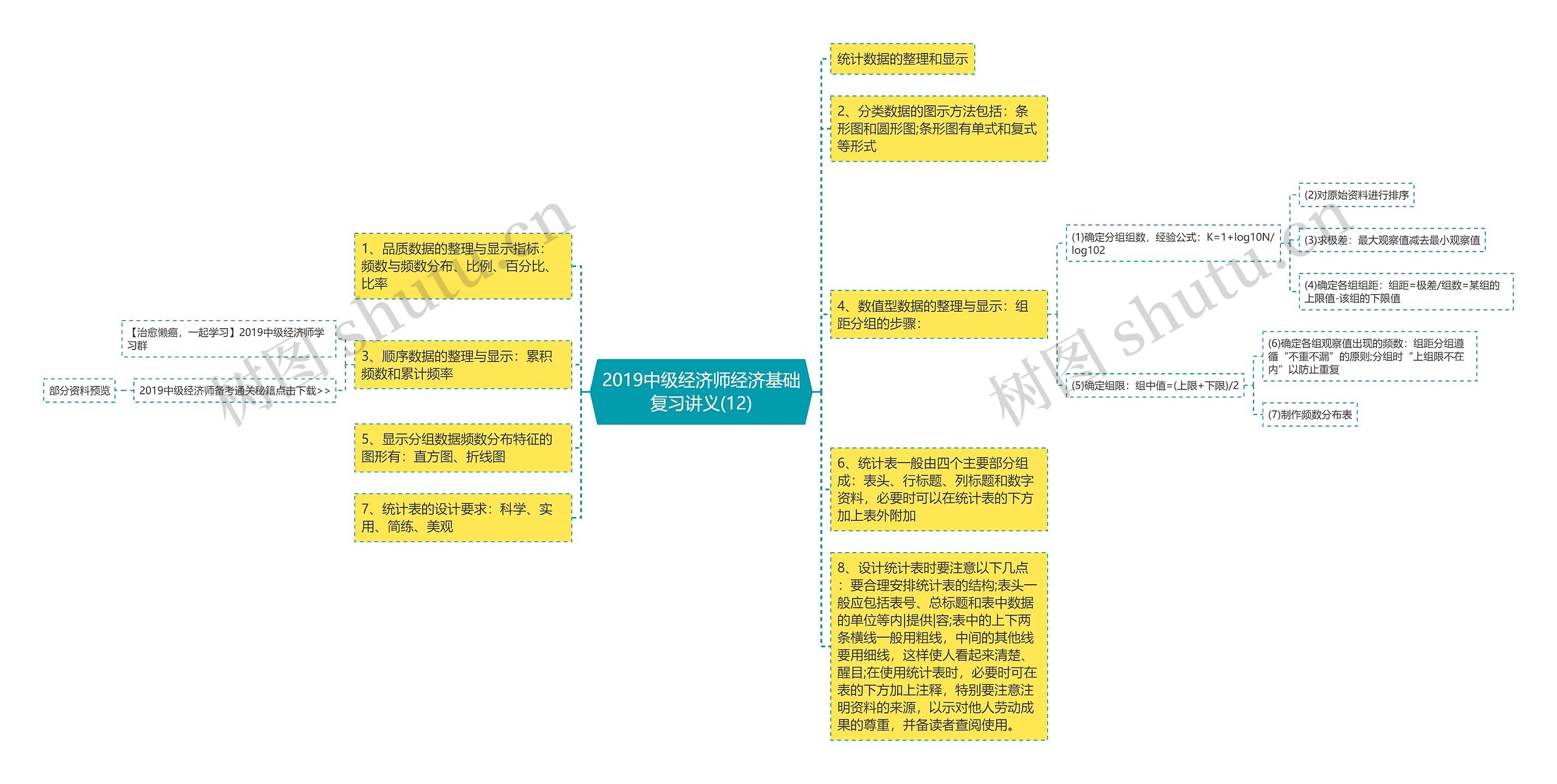 2019中级经济师经济基础复习讲义(12)思维导图