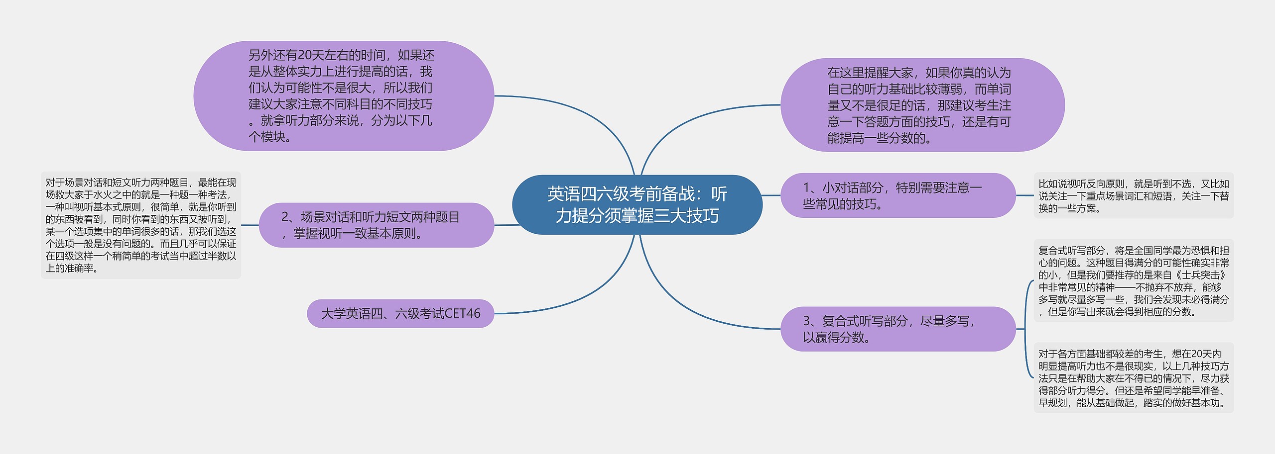 英语四六级考前备战：听力提分须掌握三大技巧