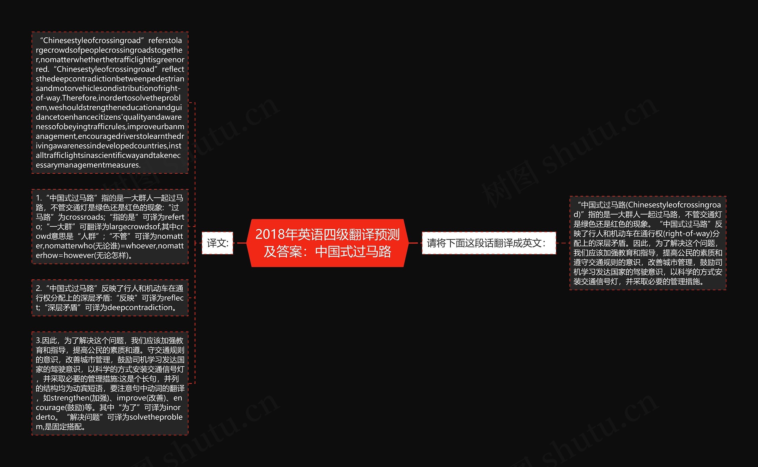 2018年英语四级翻译预测及答案：中国式过马路思维导图