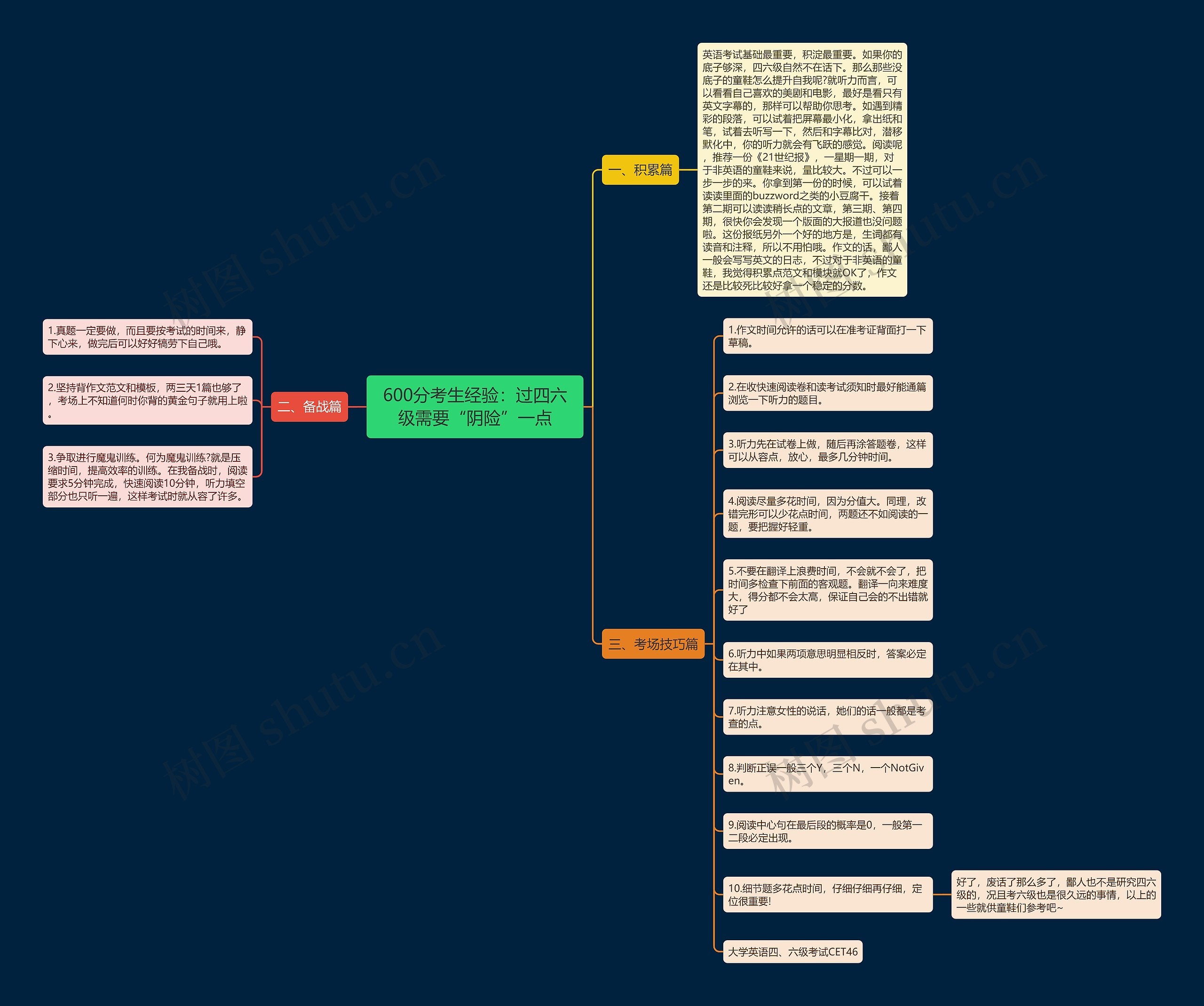 600分考生经验：过四六级需要“阴险”一点思维导图