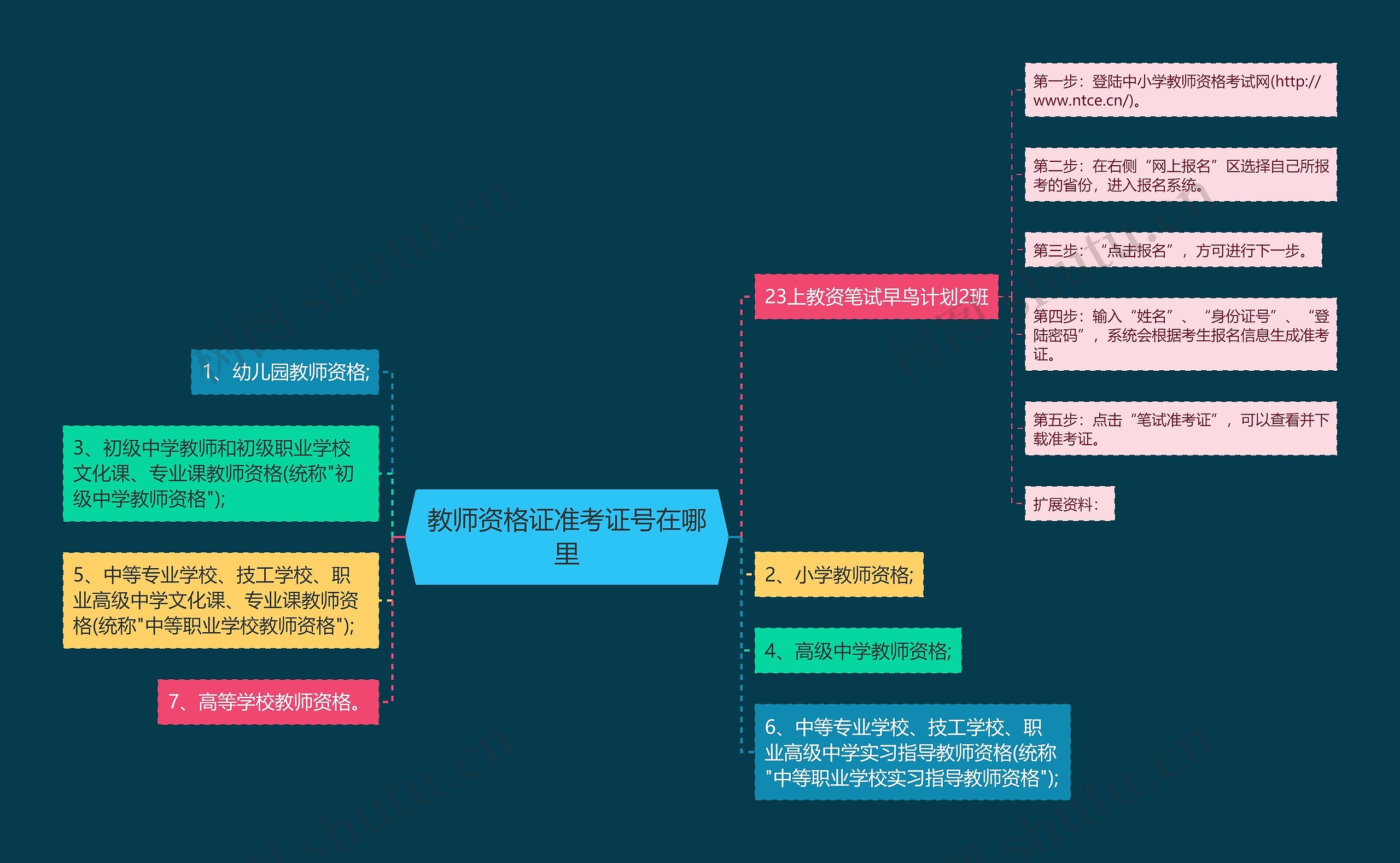 教师资格证准考证号在哪里