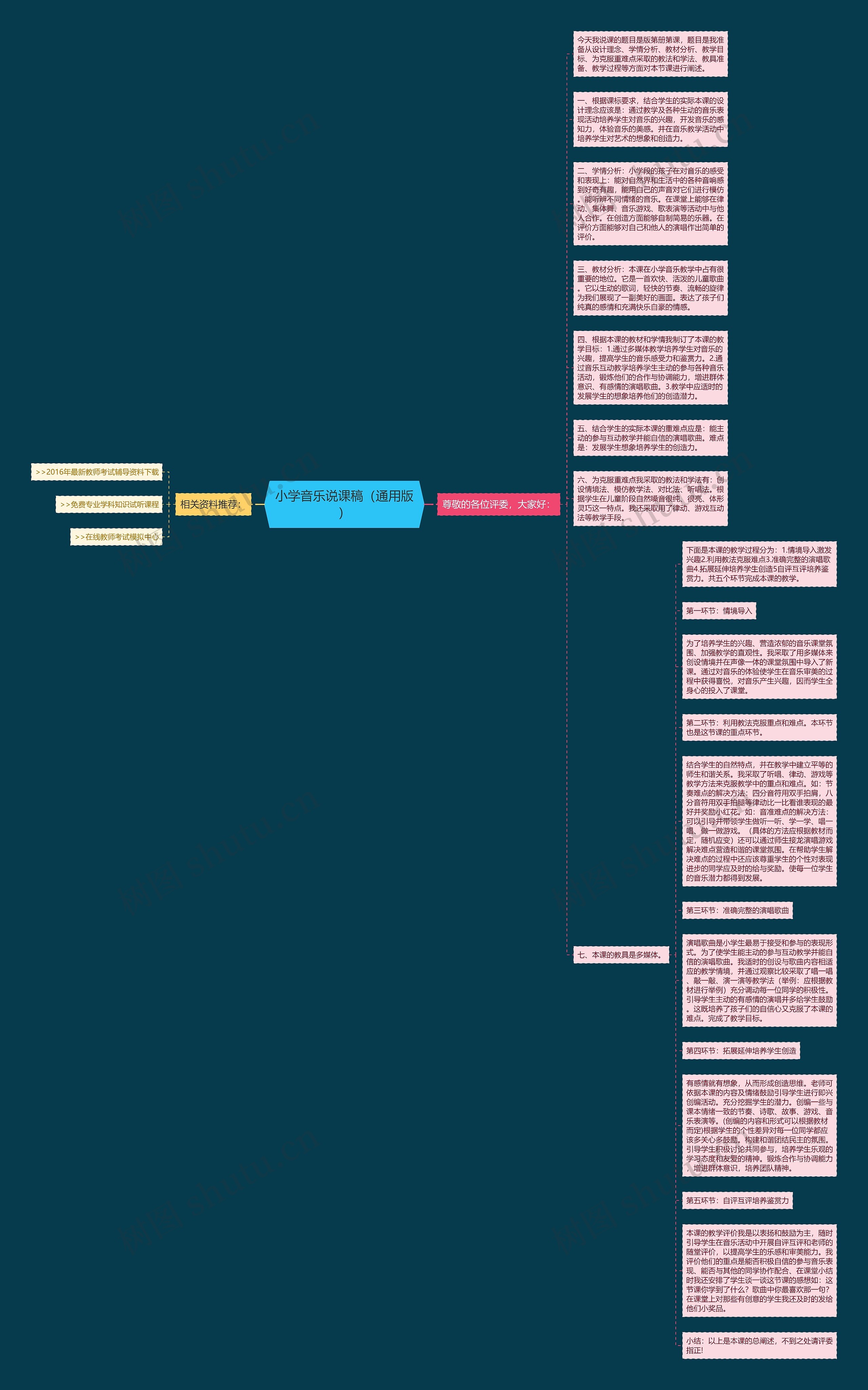 小学音乐说课稿（通用版）思维导图
