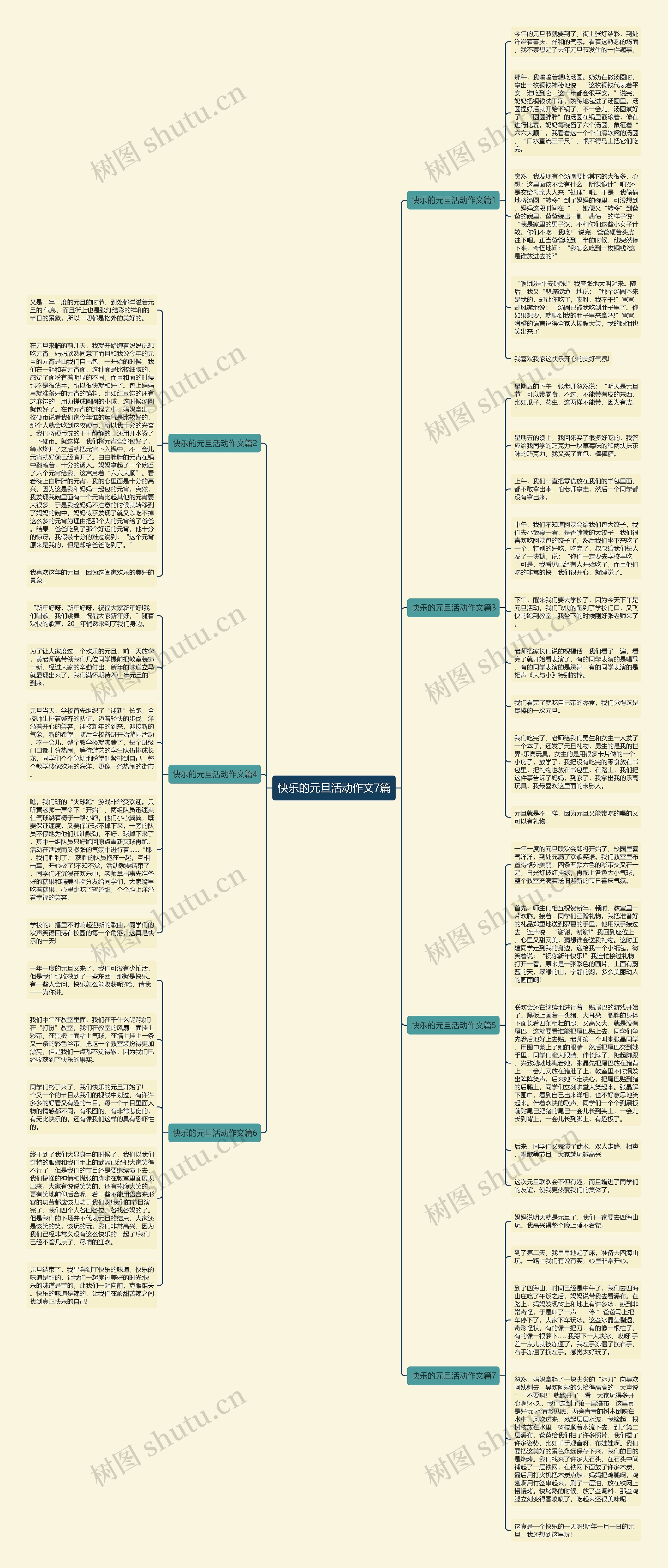 快乐的元旦活动作文7篇思维导图