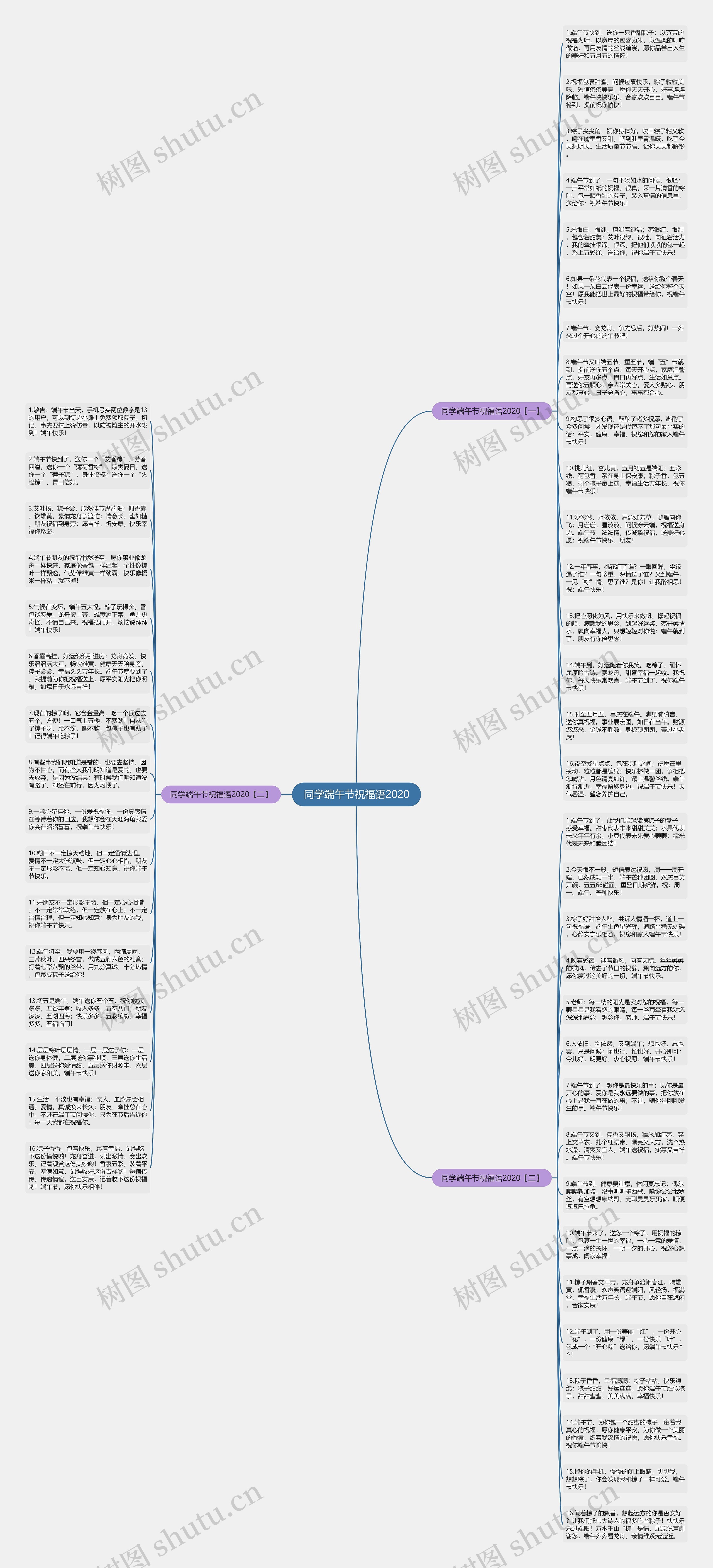 同学端午节祝福语2020思维导图