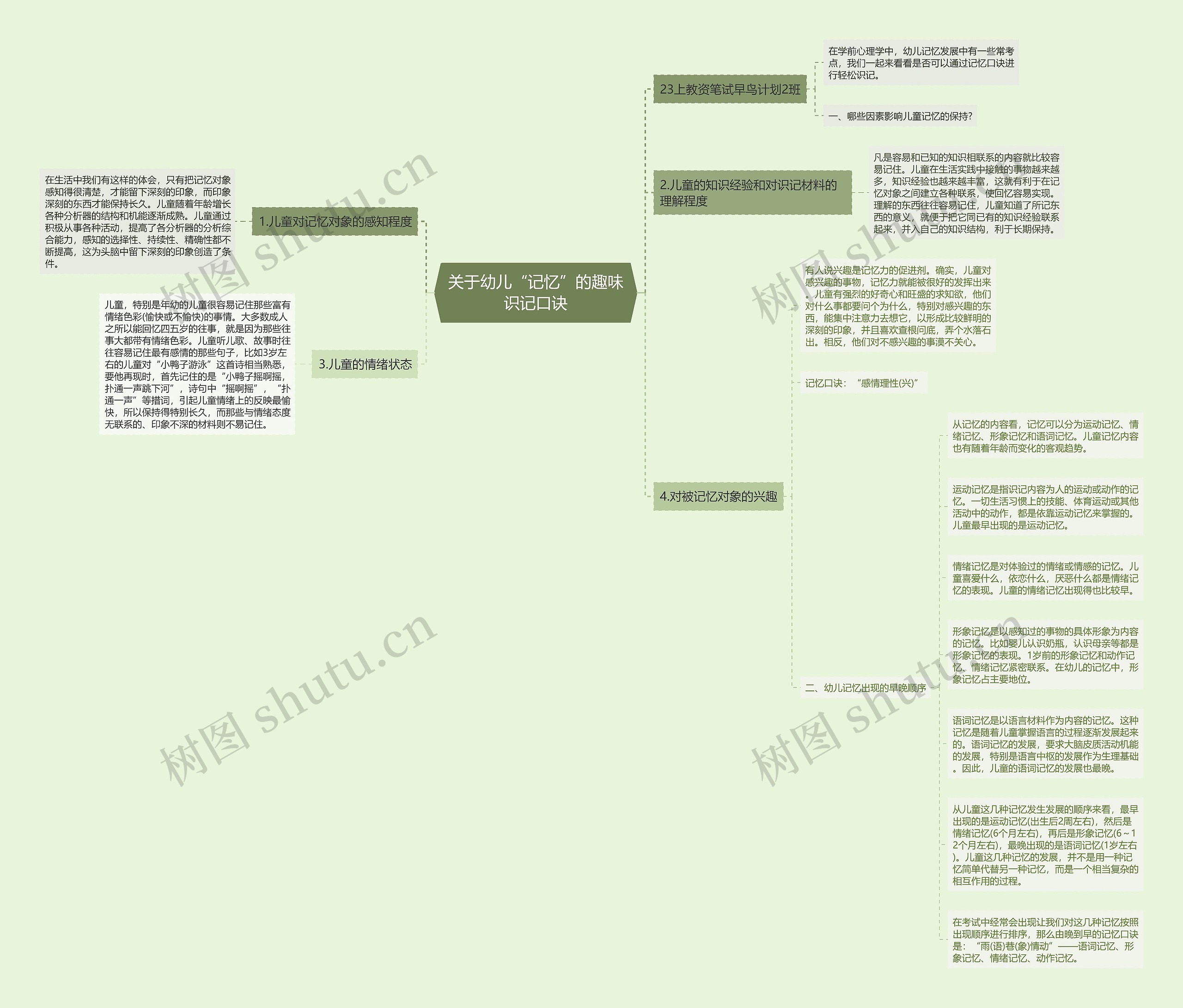 关于幼儿“记忆”的趣味识记口诀思维导图