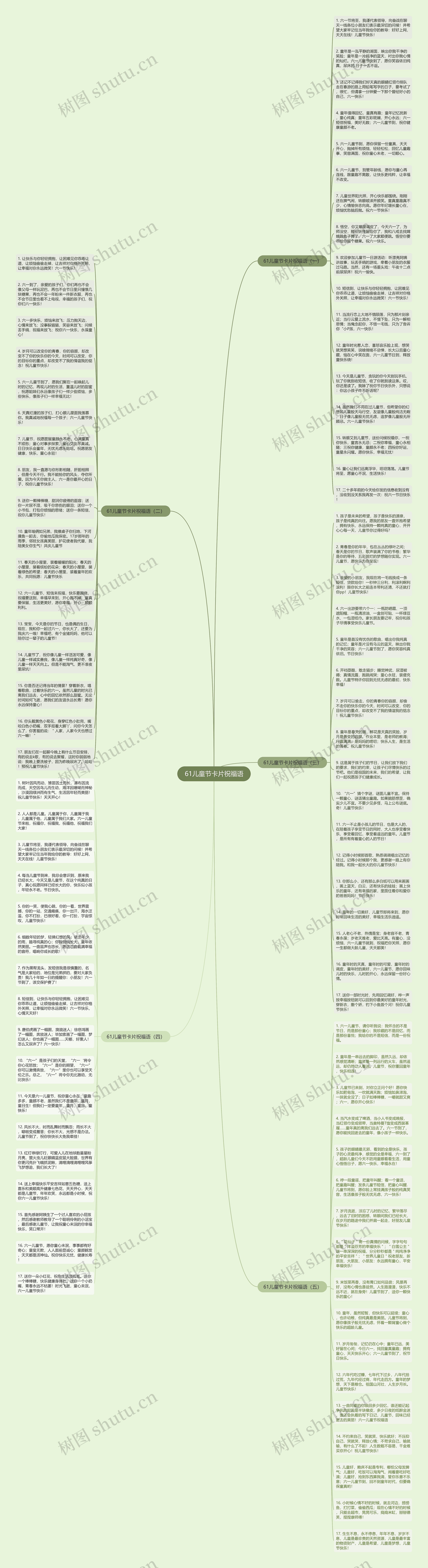 61儿童节卡片祝福语思维导图