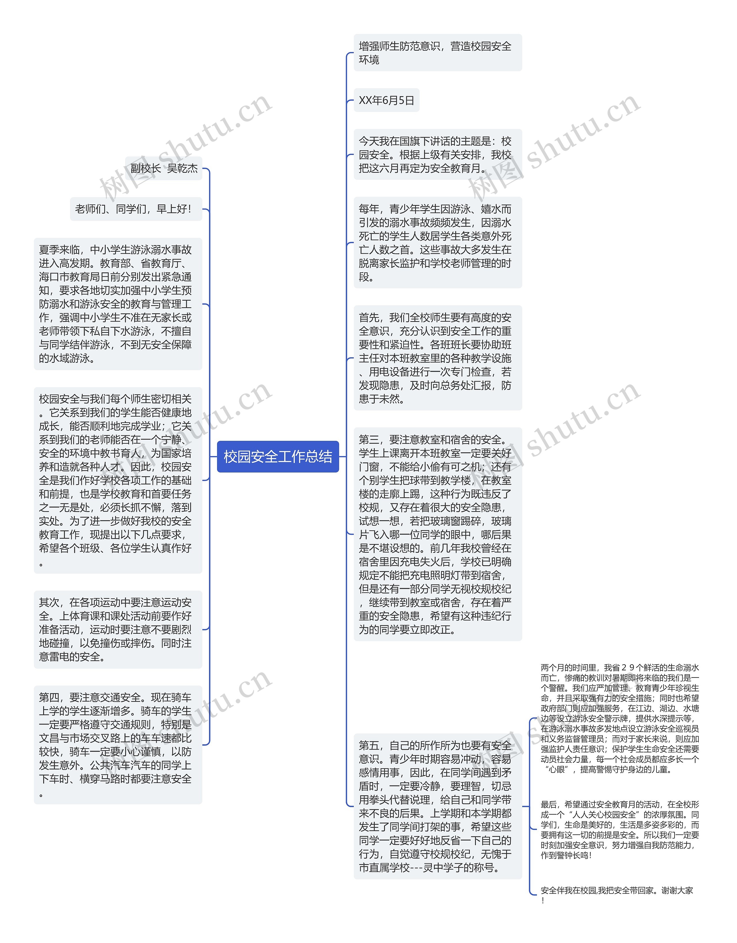 校园安全工作总结思维导图