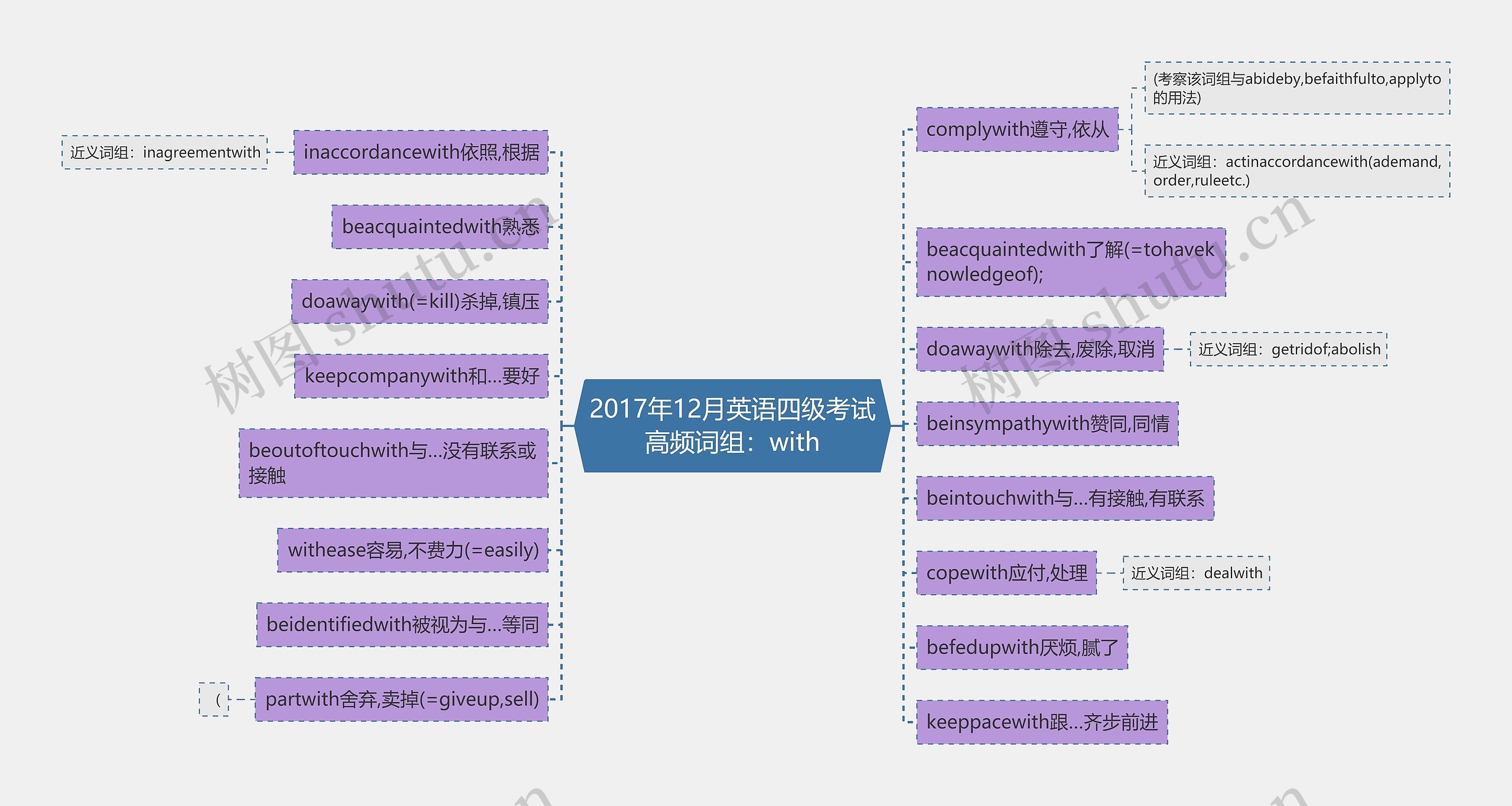 2017年12月英语四级考试高频词组：with