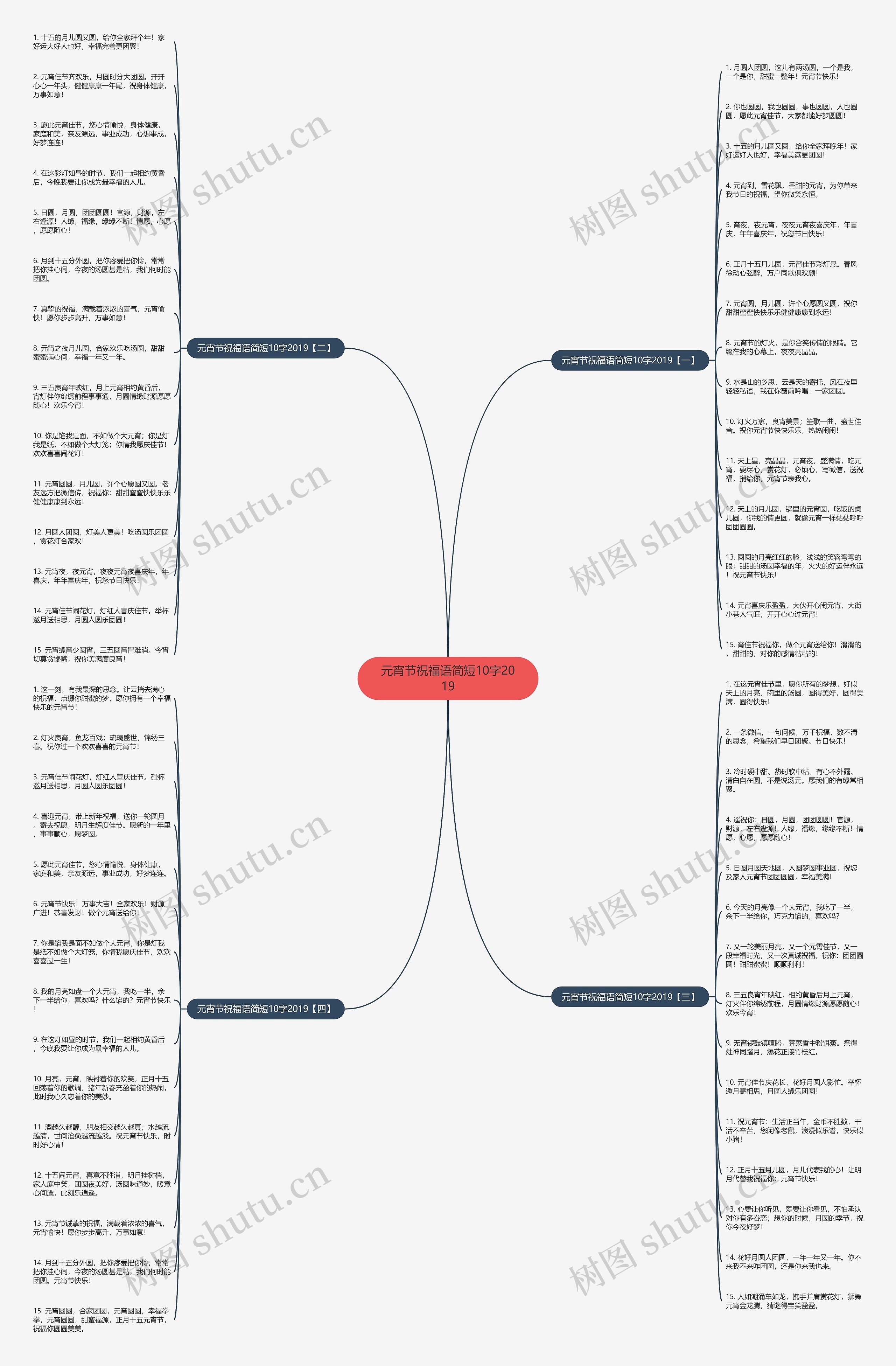 元宵节祝福语简短10字2019思维导图