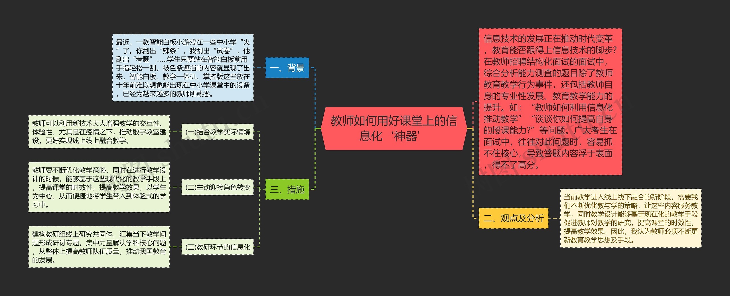 教师如何用好课堂上的信息化‘神器’思维导图