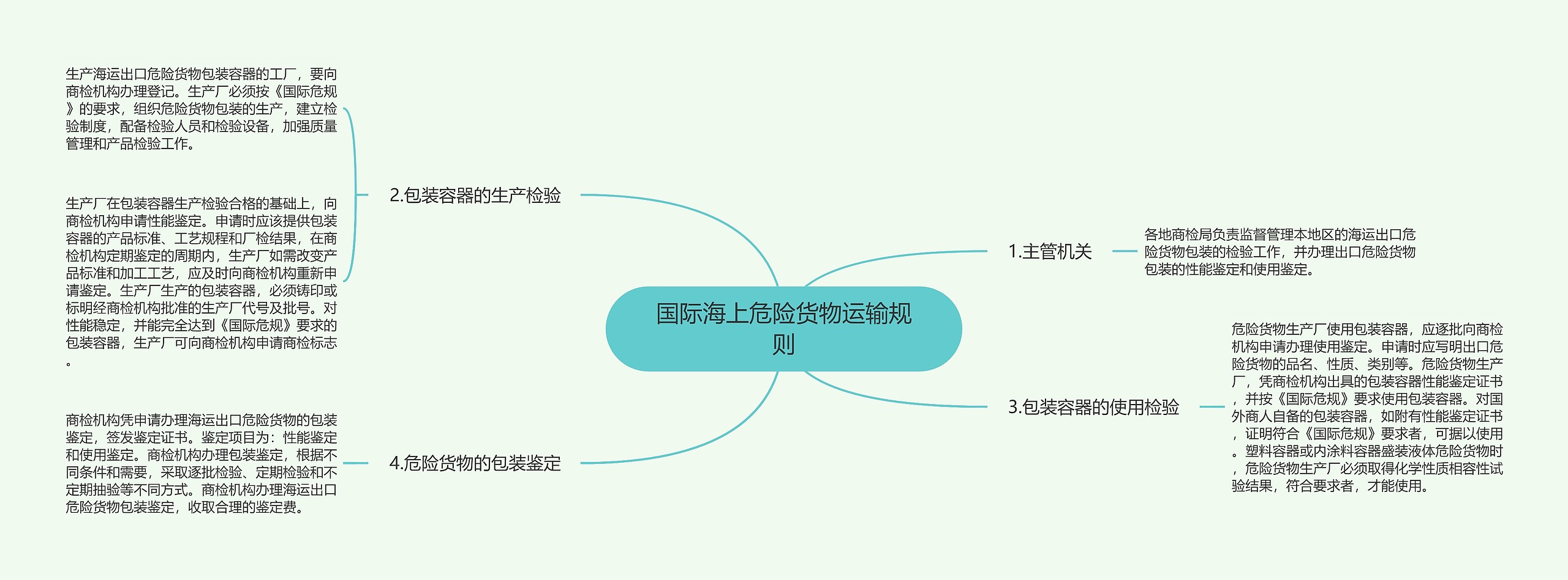 国际海上危险货物运输规则