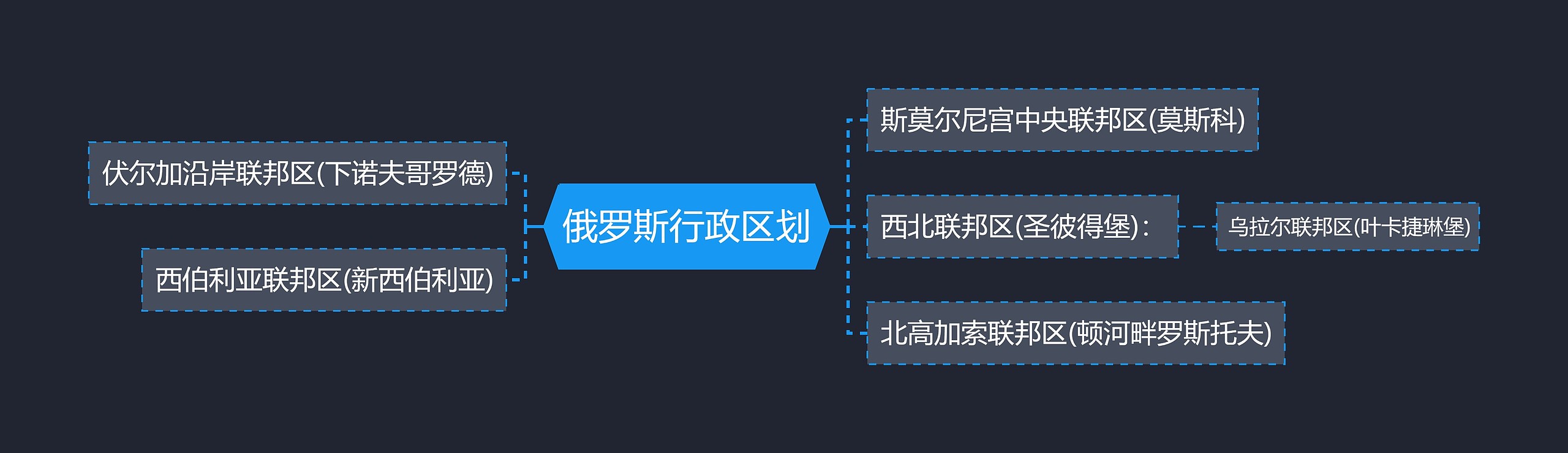 俄罗斯行政区划 俄罗斯行政区划