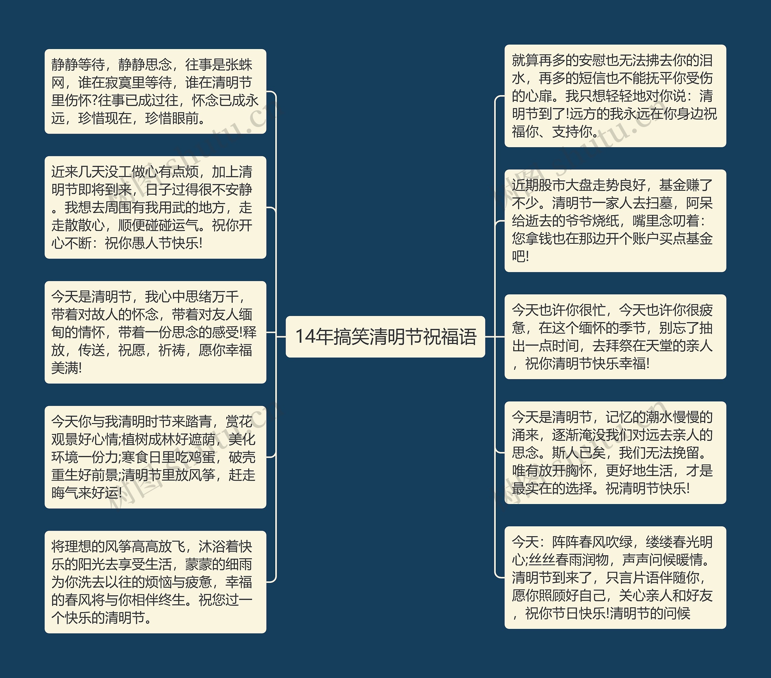 14年搞笑清明节祝福语思维导图