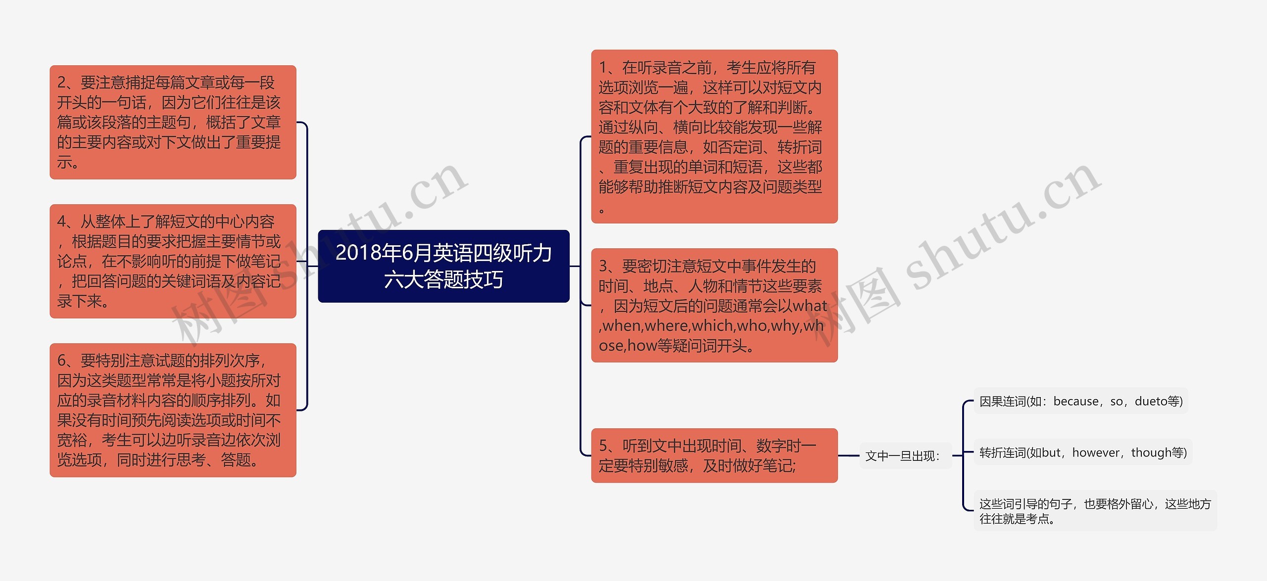 2018年6月英语四级听力六大答题技巧