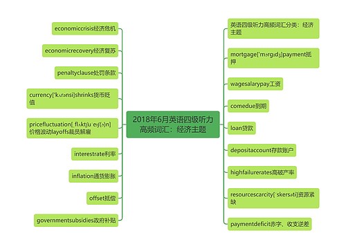 2018年6月英语四级听力高频词汇：经济主题