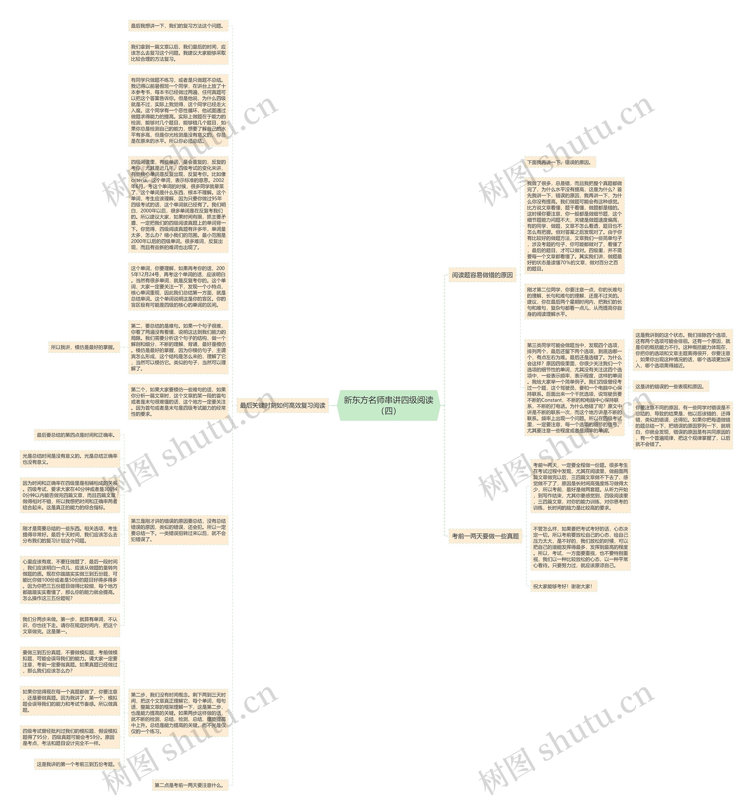 新东方名师串讲四级阅读（四）思维导图