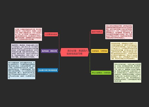         	高分必备：英语四六级良性阅读习惯