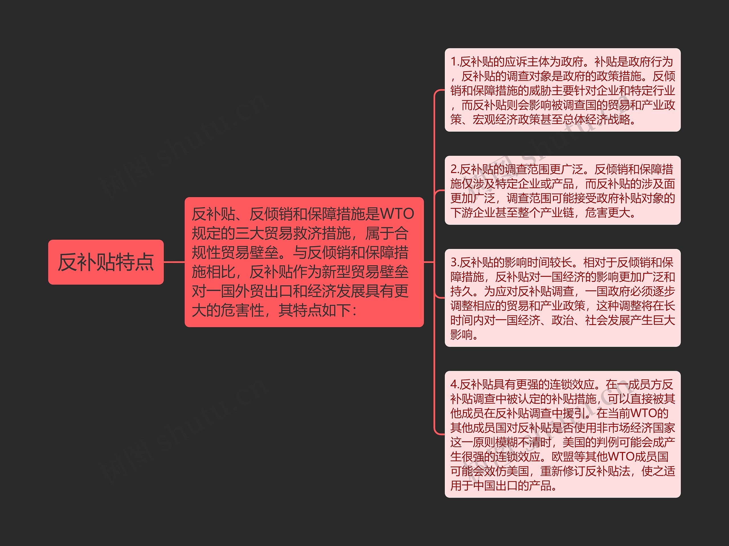 反补贴特点