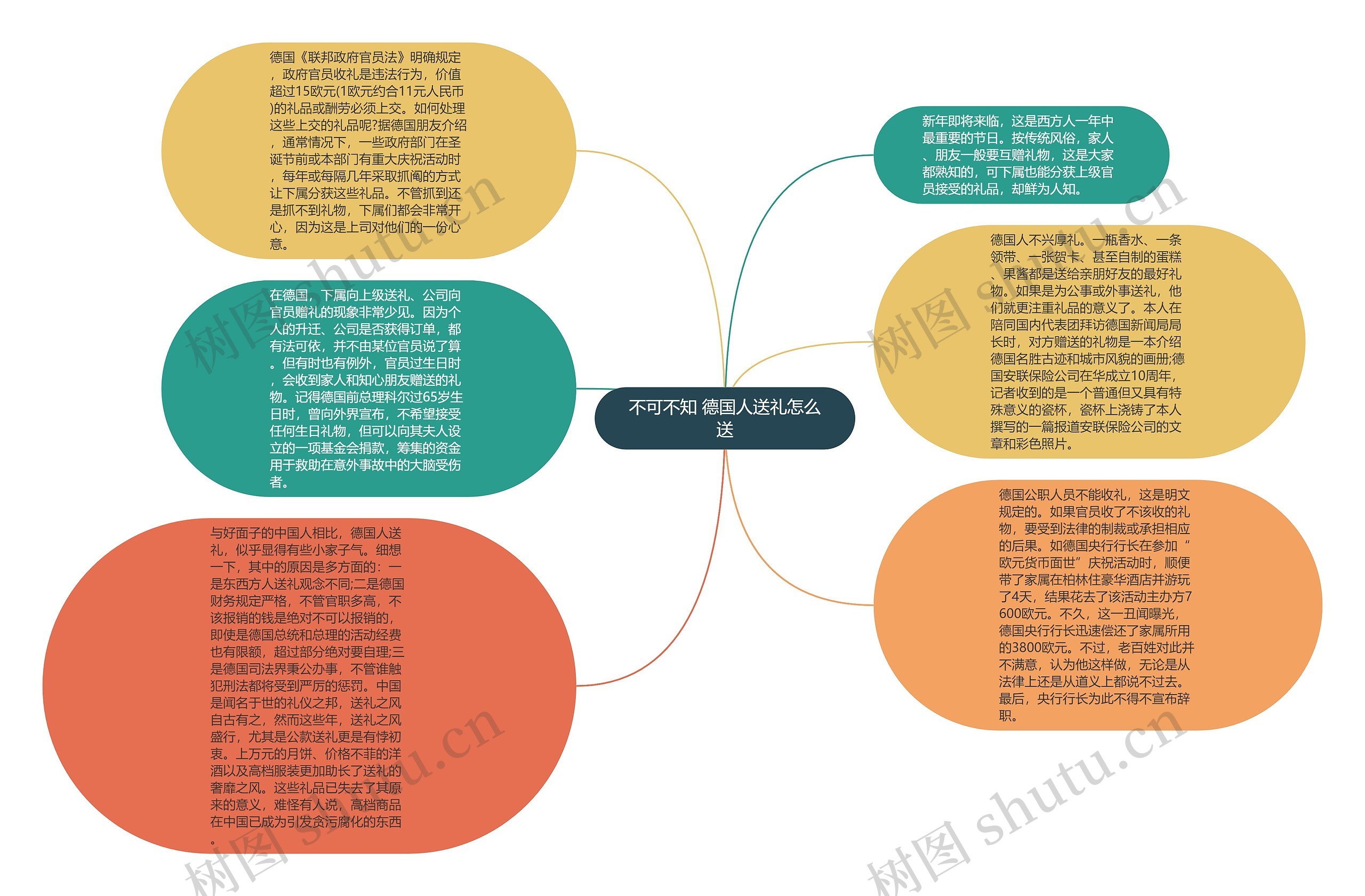 不可不知 德国人送礼怎么送