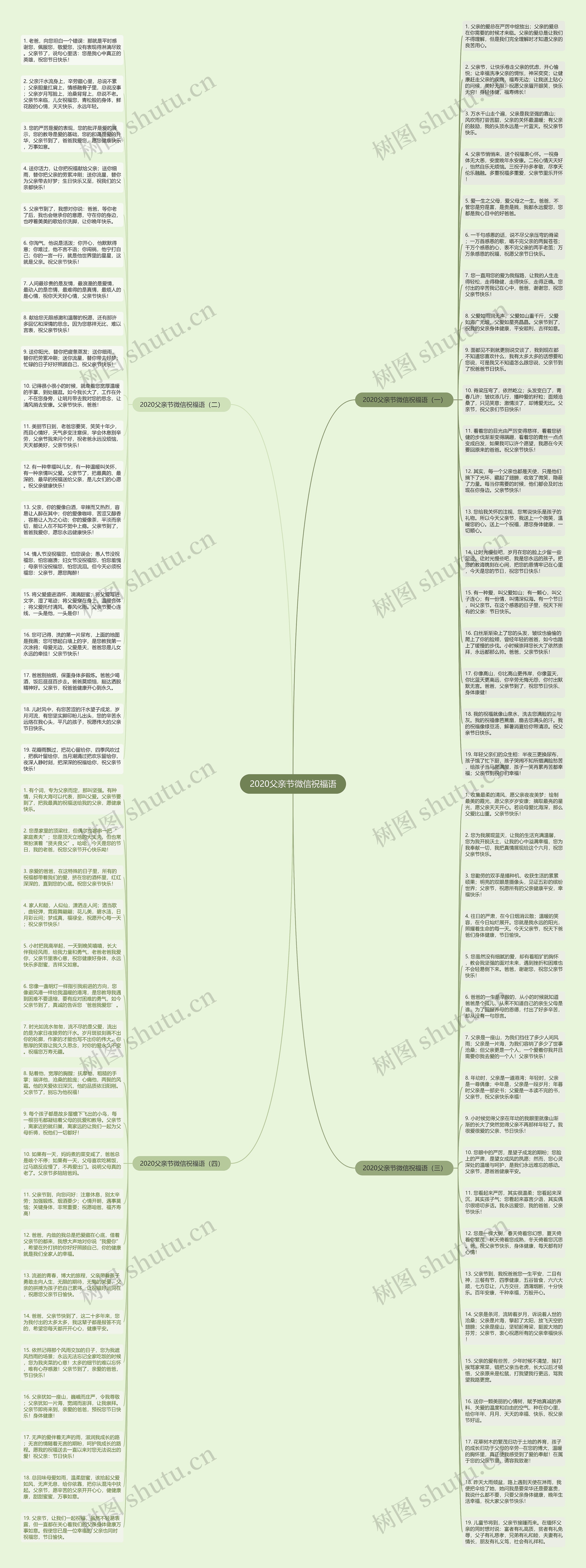 2020父亲节微信祝福语思维导图