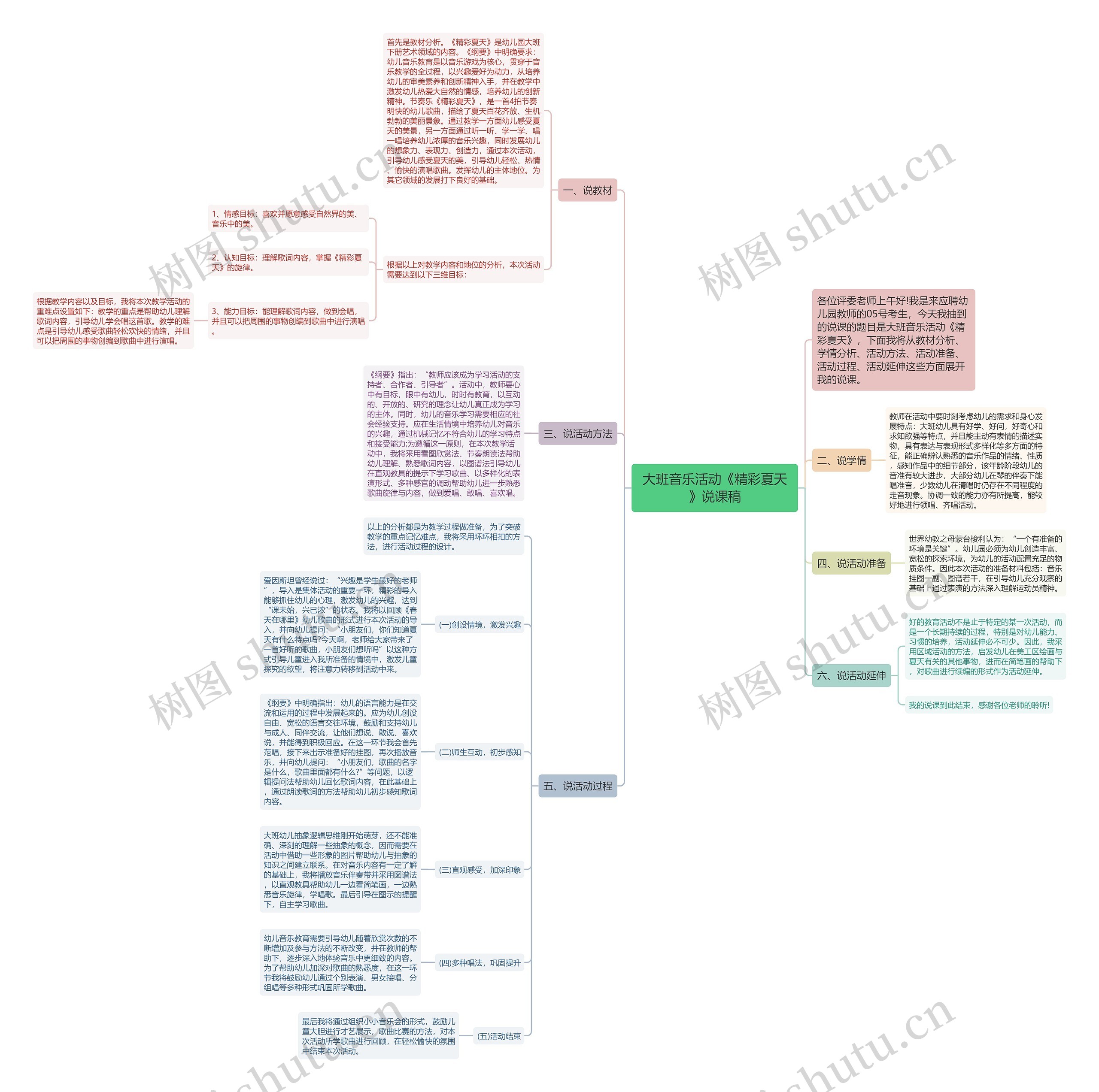 大班音乐活动《精彩夏天》说课稿思维导图