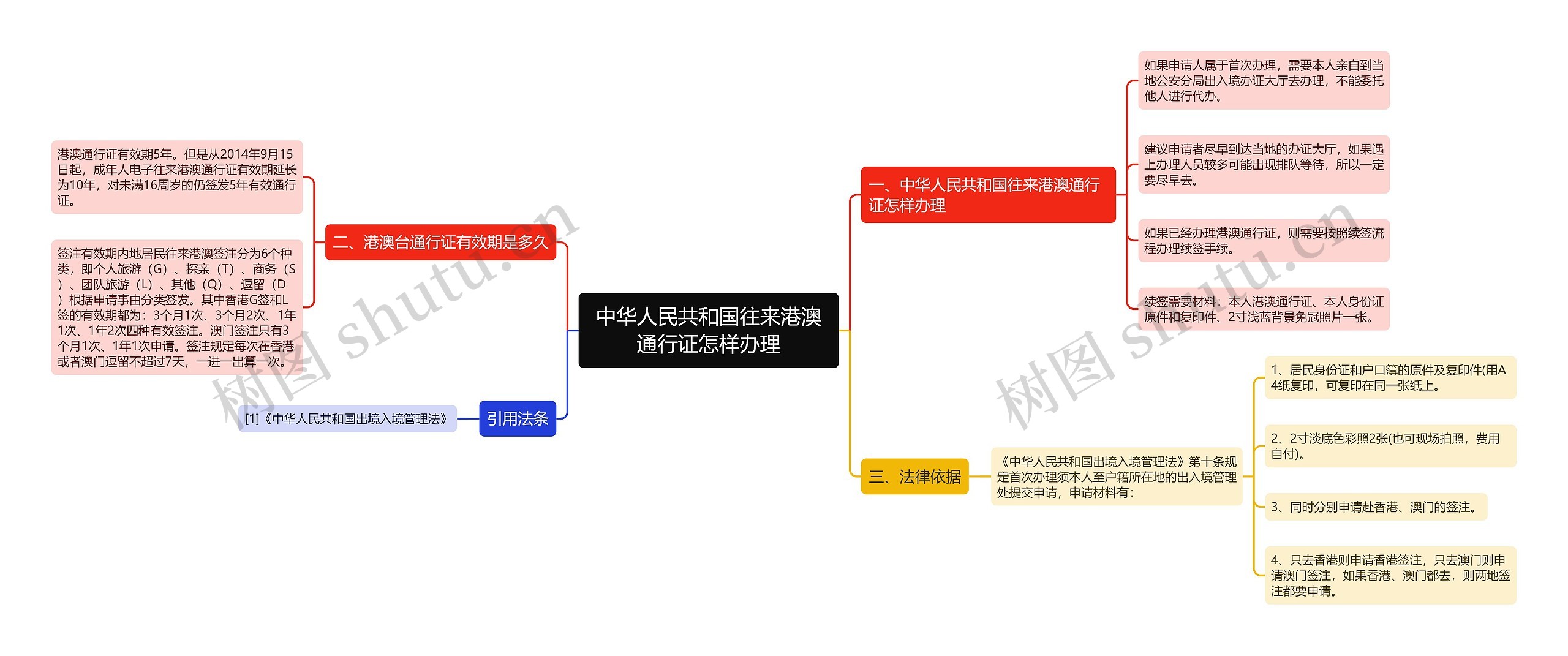 中华人民共和国往来港澳通行证怎样办理