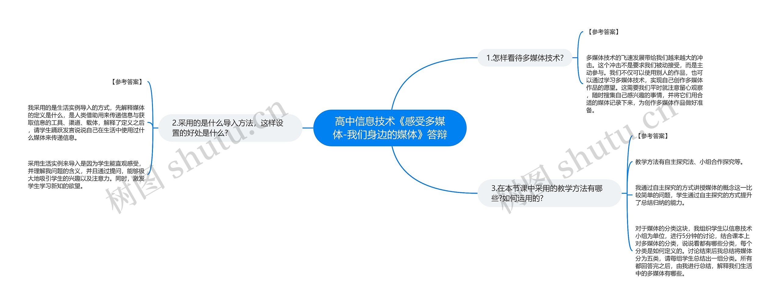 高中信息技术《感受多媒体-我们身边的媒体》答辩思维导图