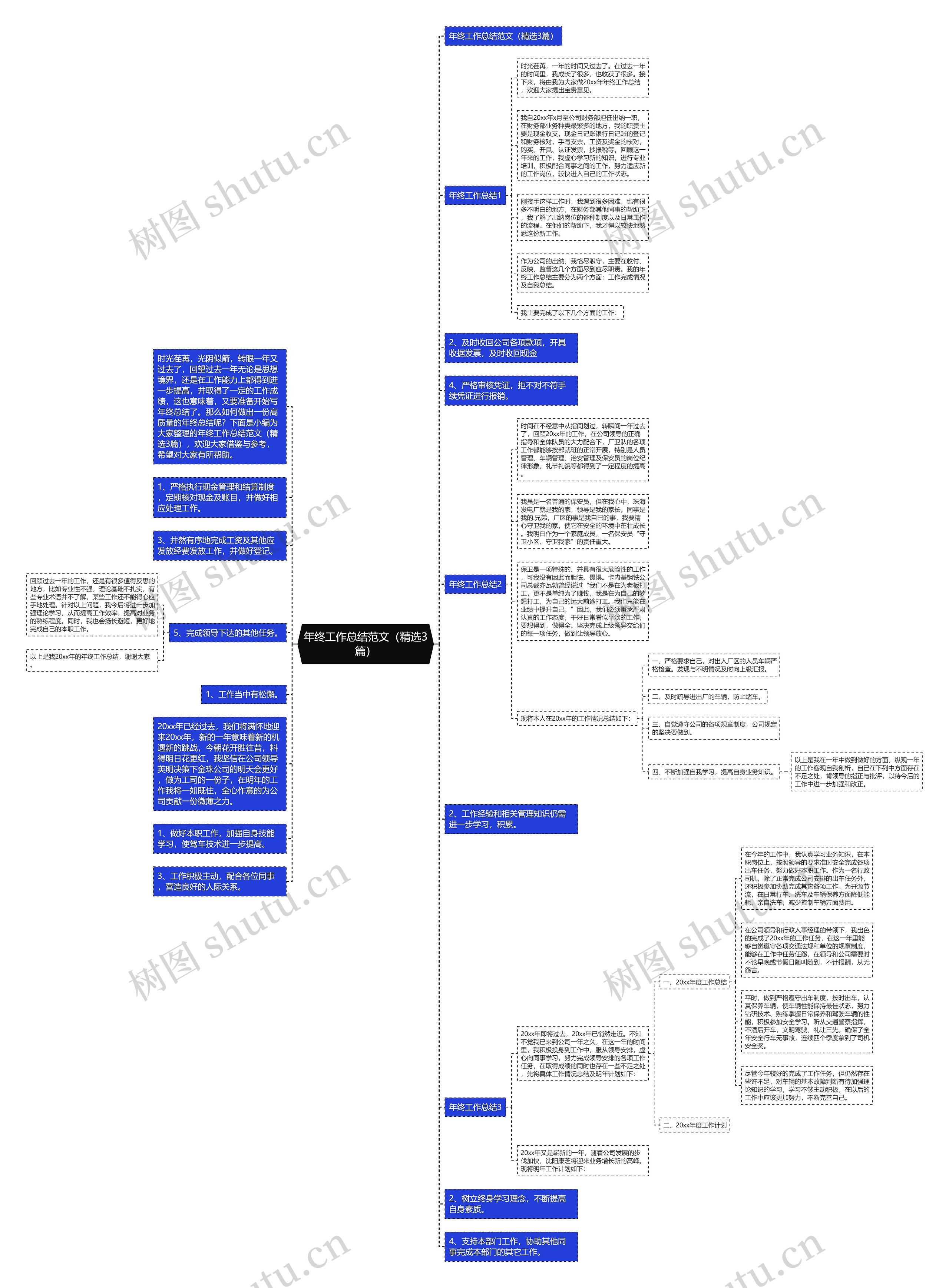 年终工作总结范文（精选3篇）思维导图