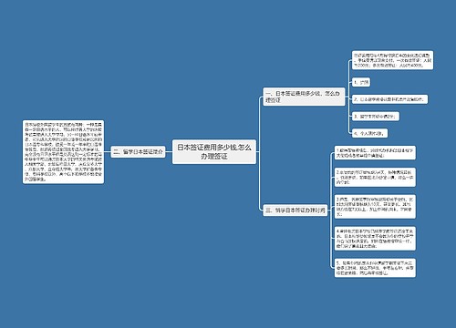 日本签证费用多少钱,怎么办理签证