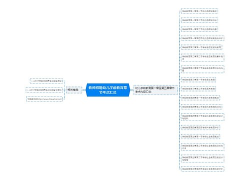 教师招聘幼儿学前教育章节考点汇总