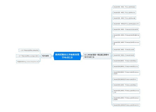 教师招聘幼儿学前教育章节考点汇总