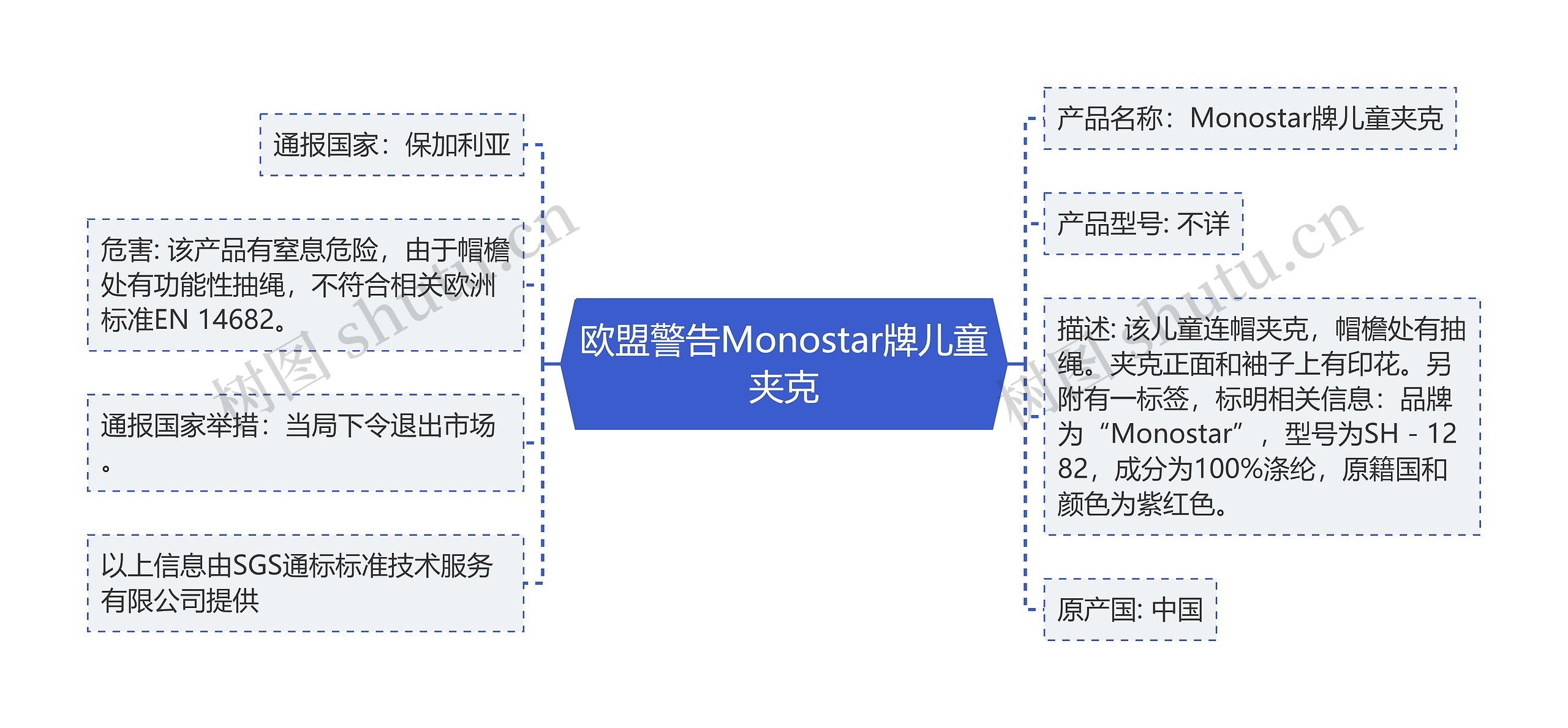 欧盟警告Monostar牌儿童夹克思维导图