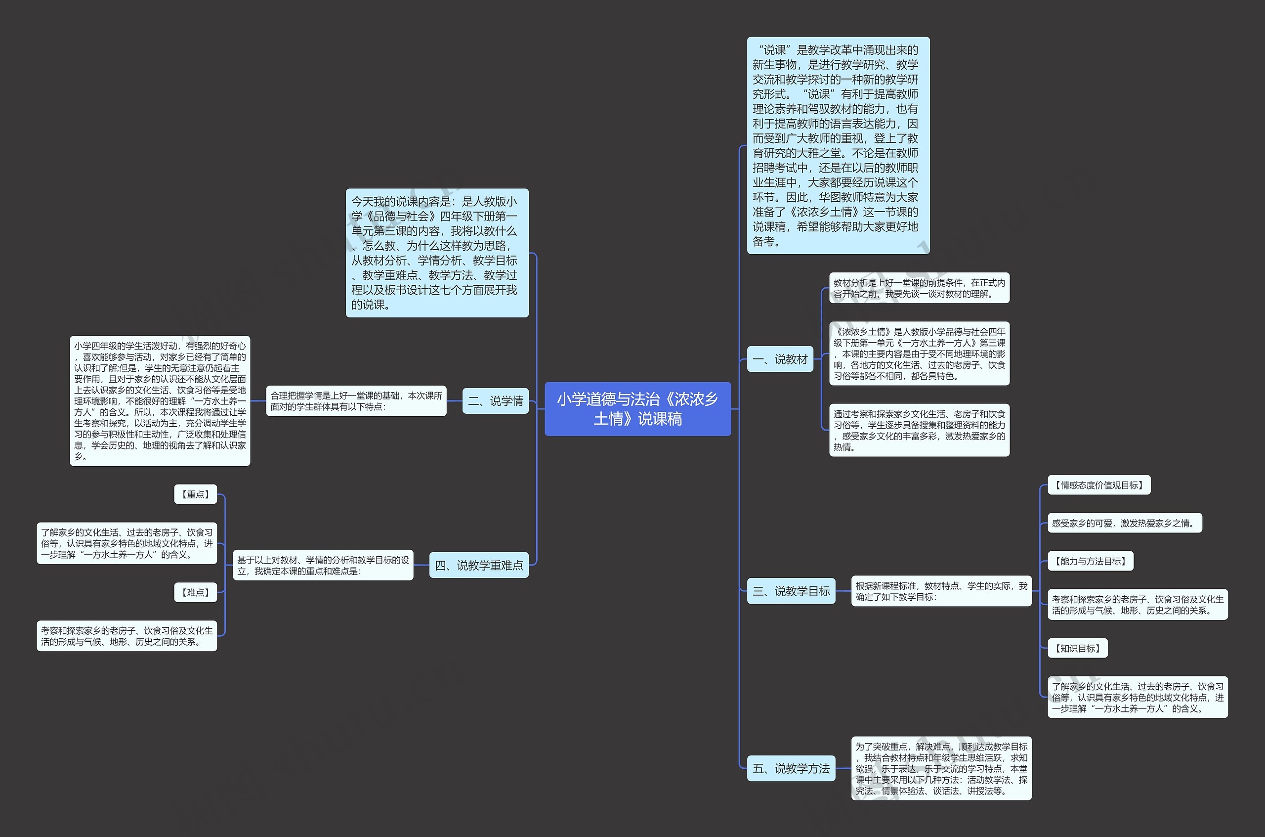 小学道德与法治《浓浓乡土情》说课稿思维导图