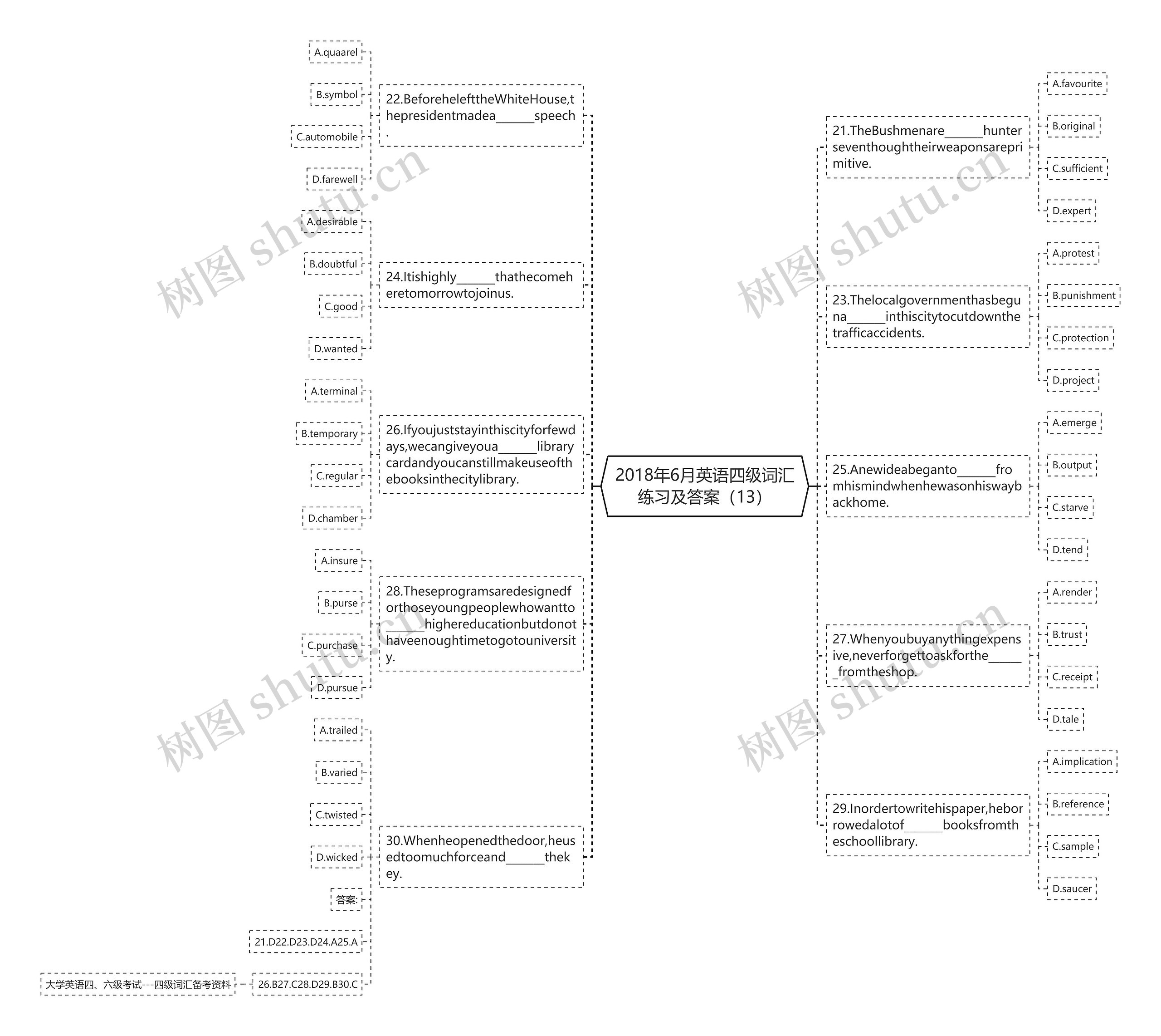 2018年6月英语四级词汇练习及答案（13）思维导图