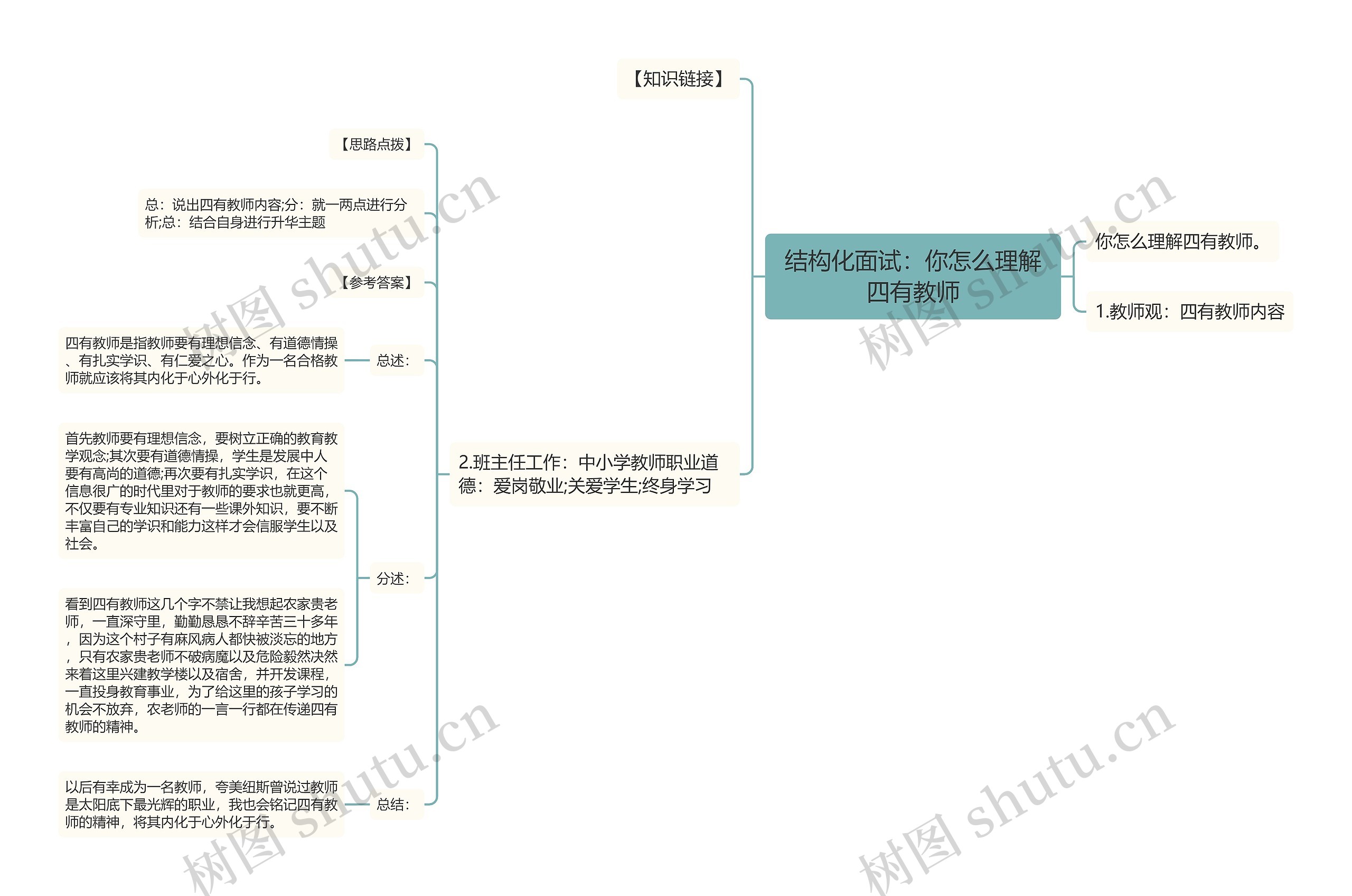 结构化面试：你怎么理解四有教师