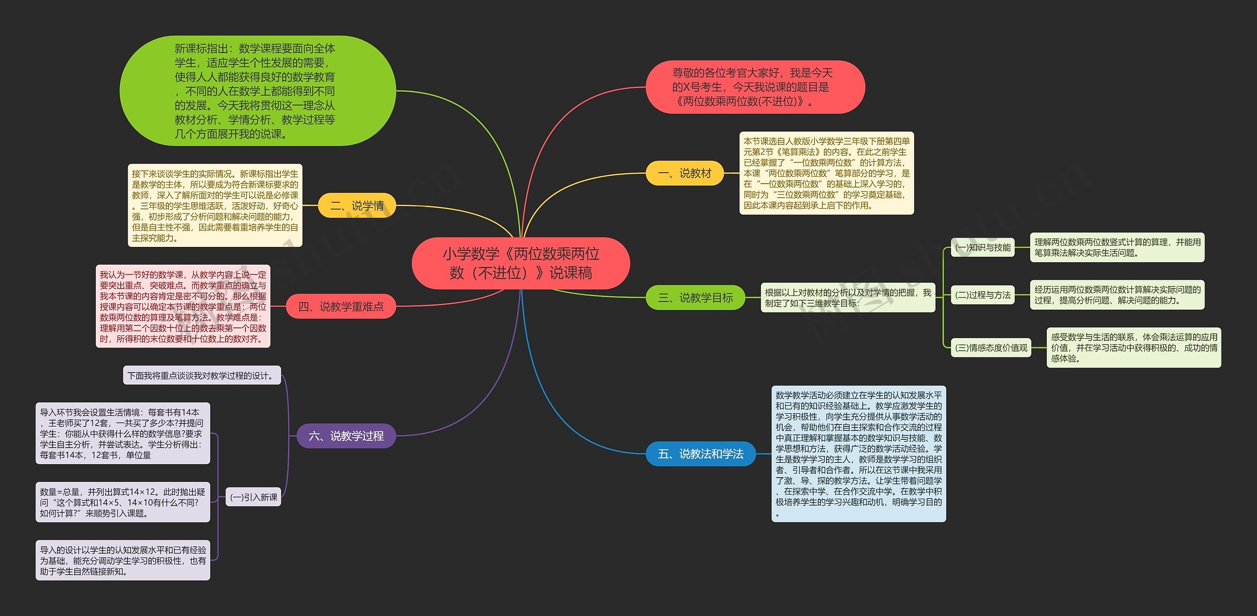 小学数学《两位数乘两位数(不进位)》说课稿 小学数学《两位数乘两位数(不进位)》说课稿