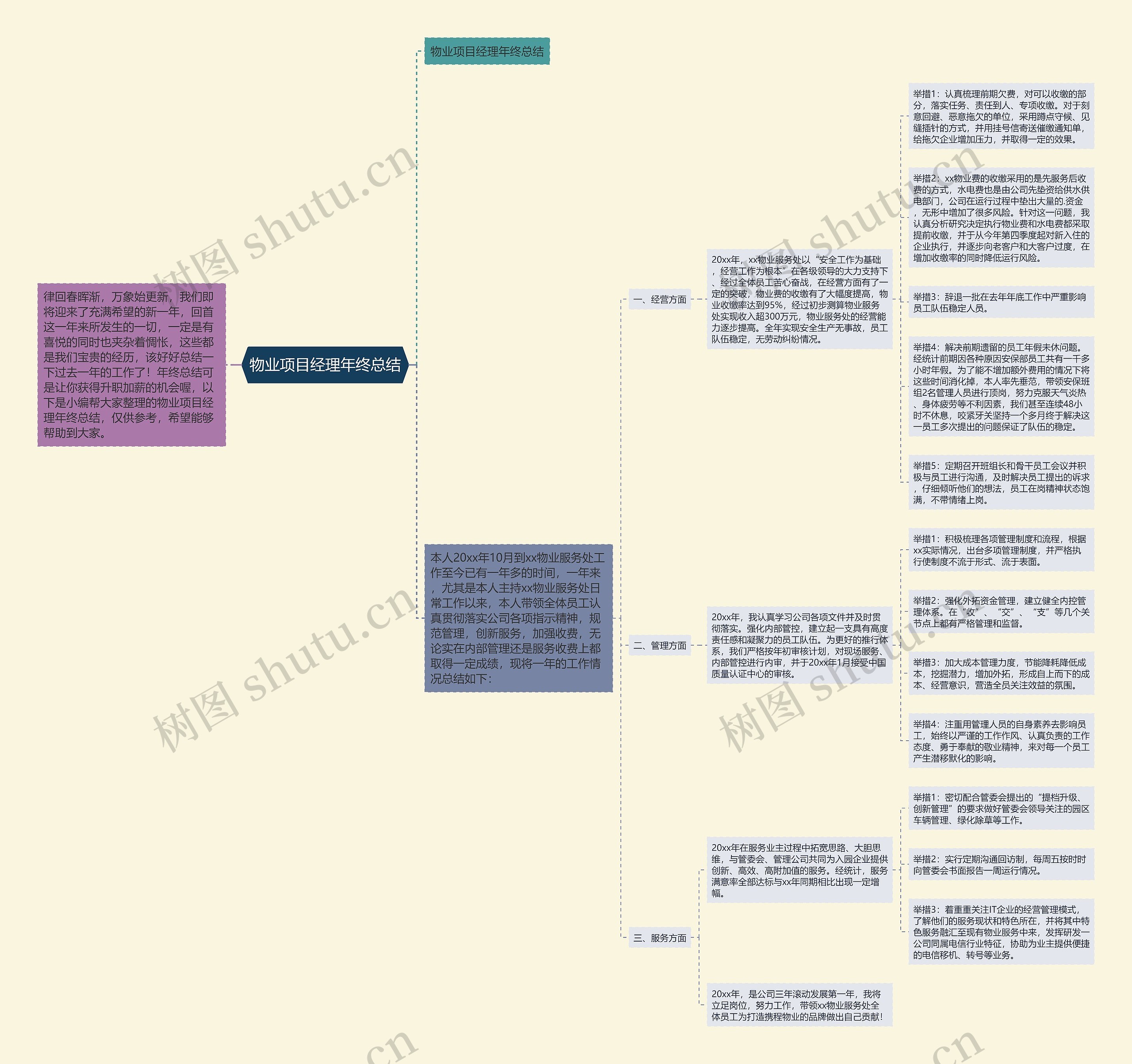 物业项目经理年终总结 物业项目经理年终总结