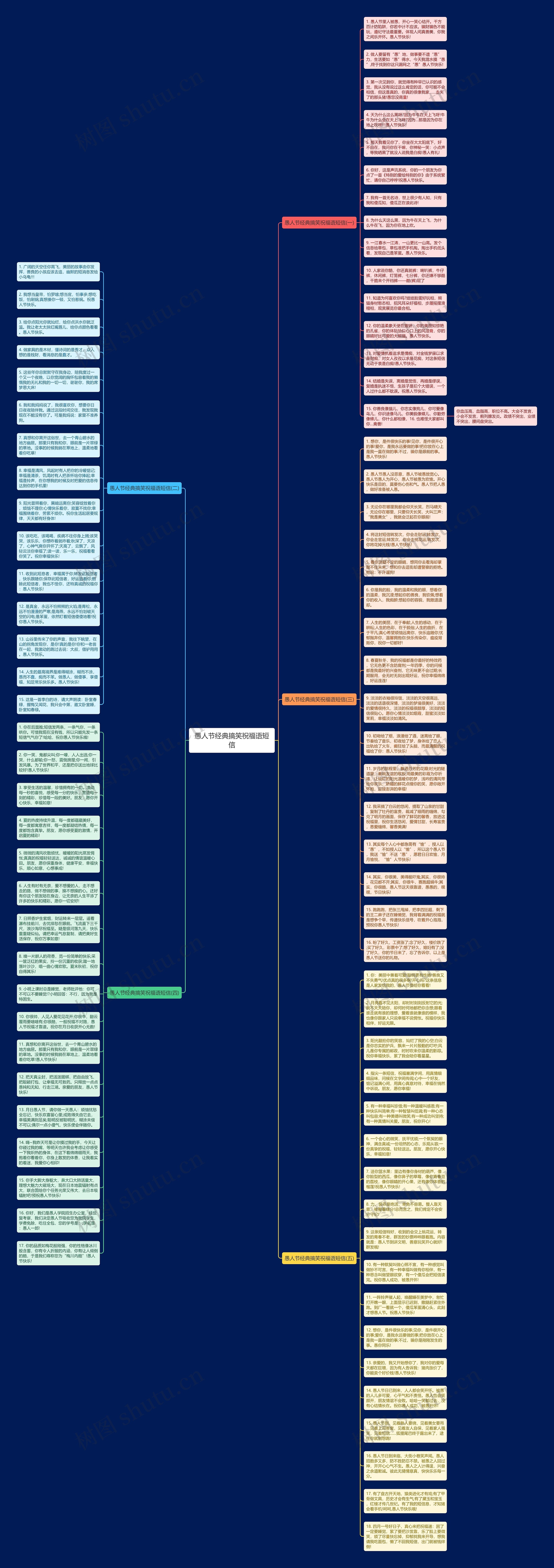 愚人节经典搞笑祝福语短信思维导图