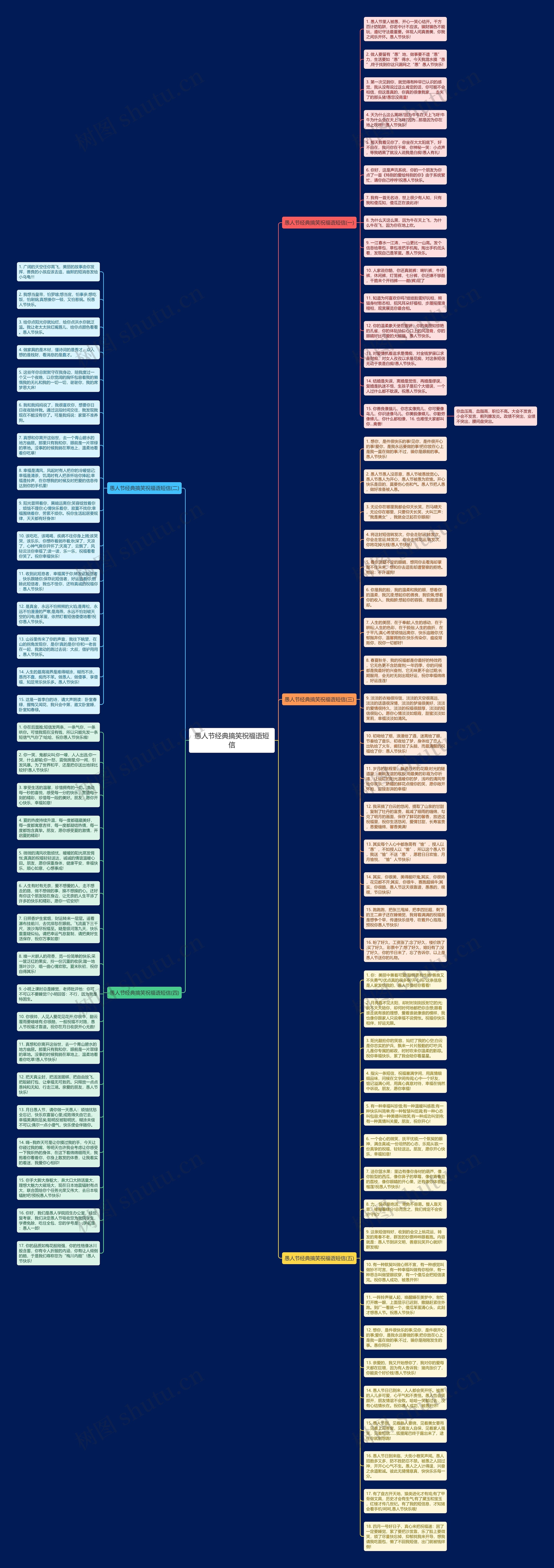 愚人节经典搞笑祝福语短信思维导图高清图 愚人节经典搞笑祝福语短信思维导图