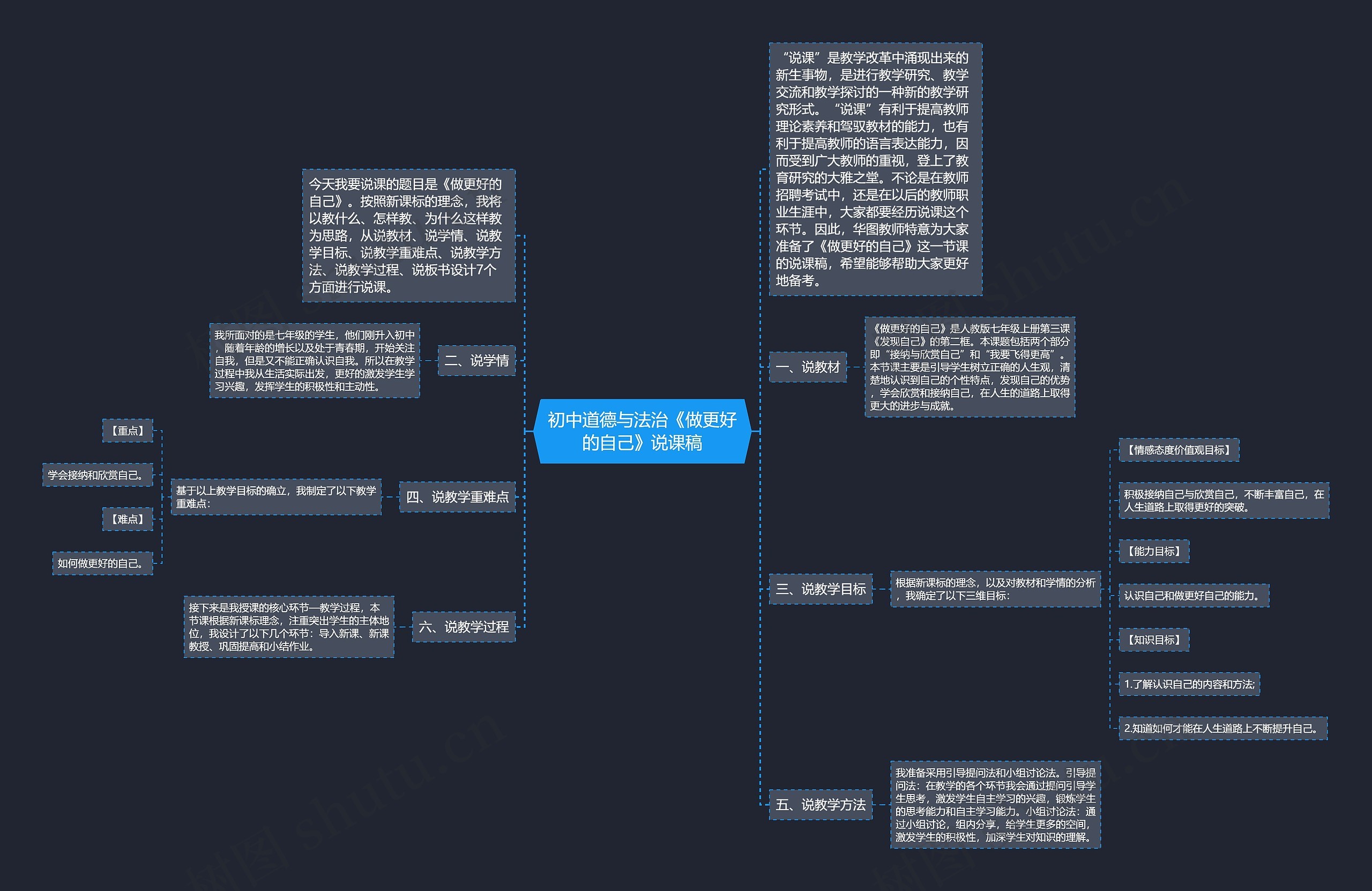 初中道德与法治《做更好的自己》说课稿思维导图