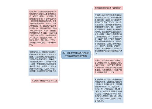 2011年上半年纺织企业应对艰难时局转变战略