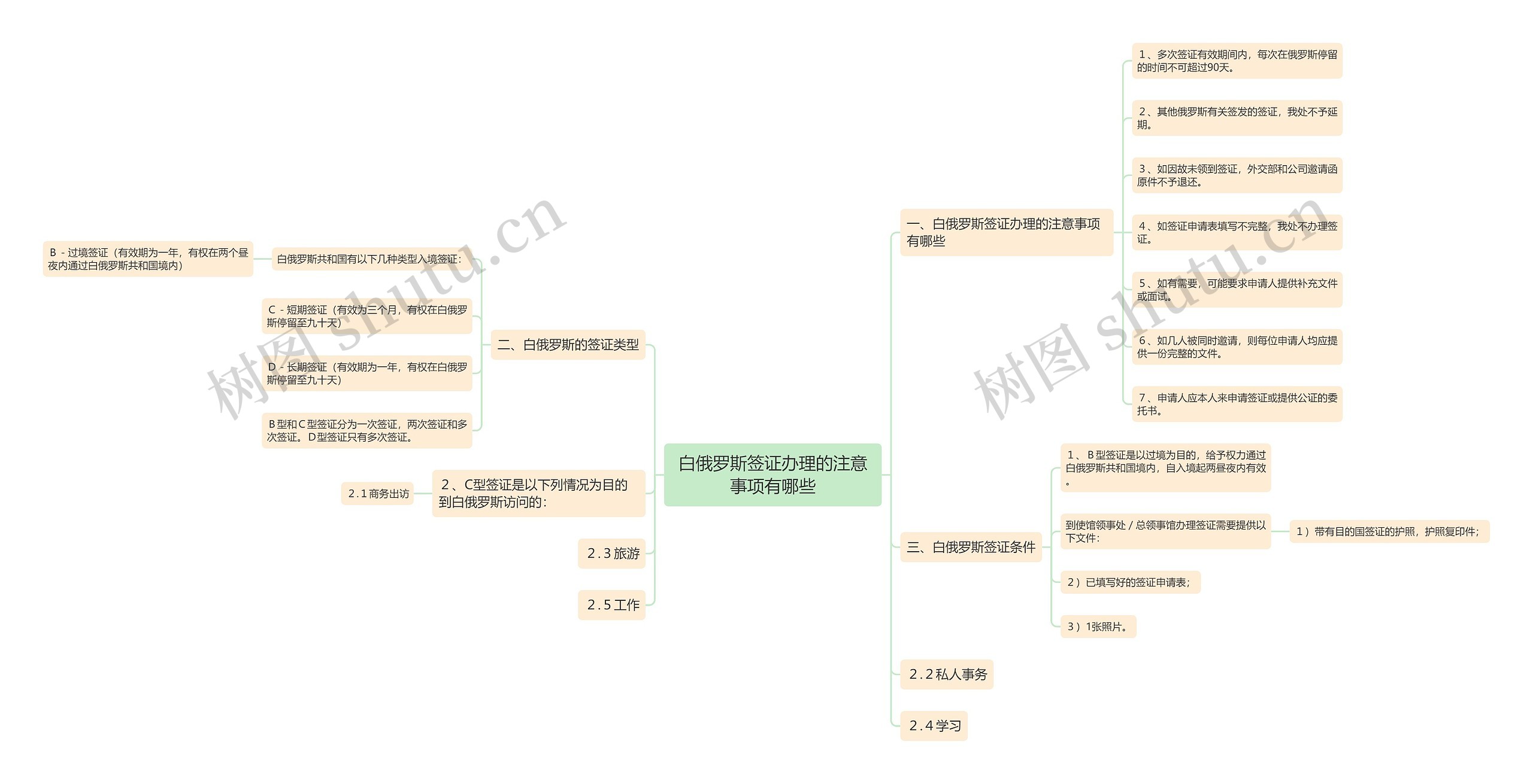 白俄罗斯签证办理的注意事项有哪些