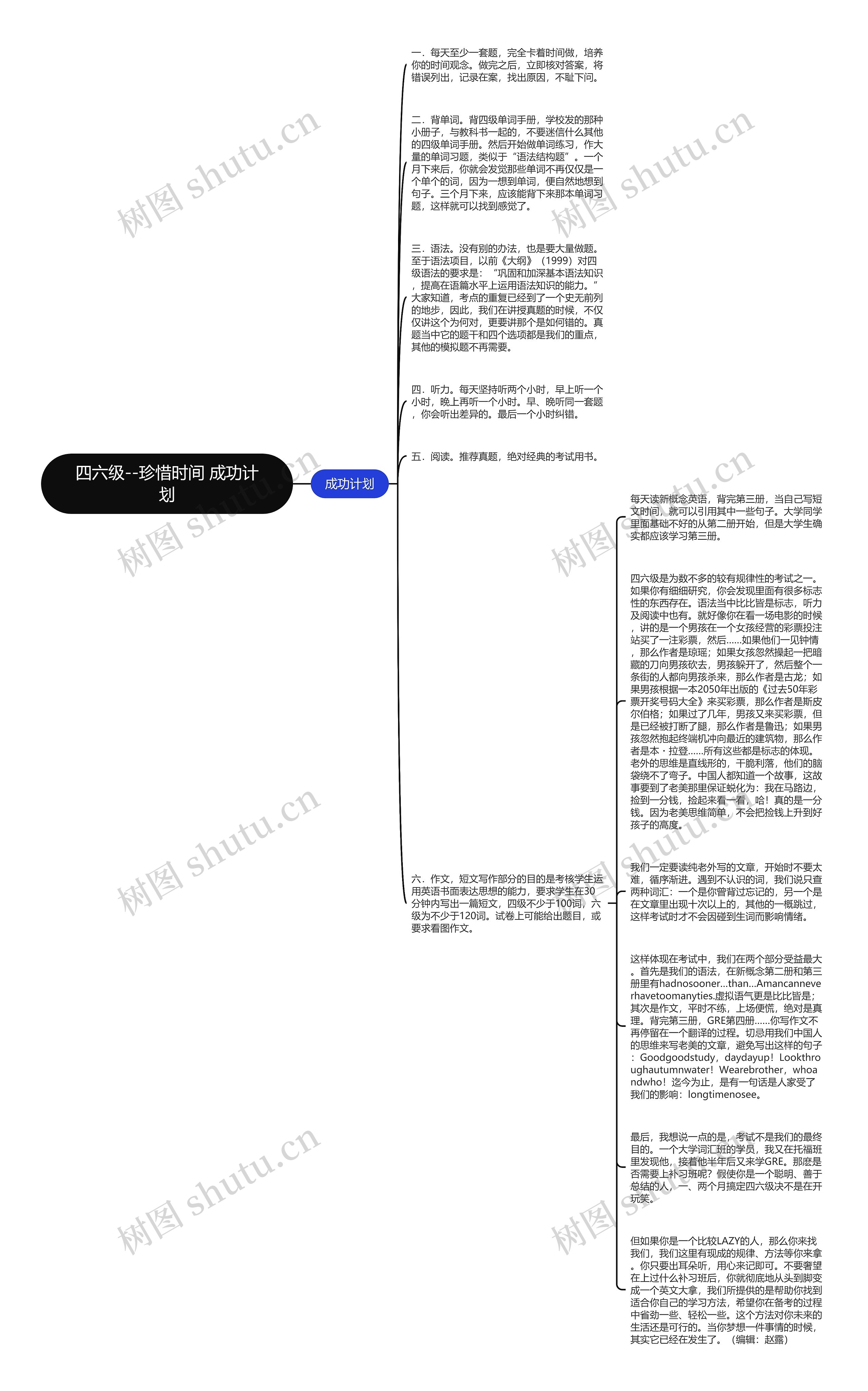 四六级--珍惜时间 成功计划