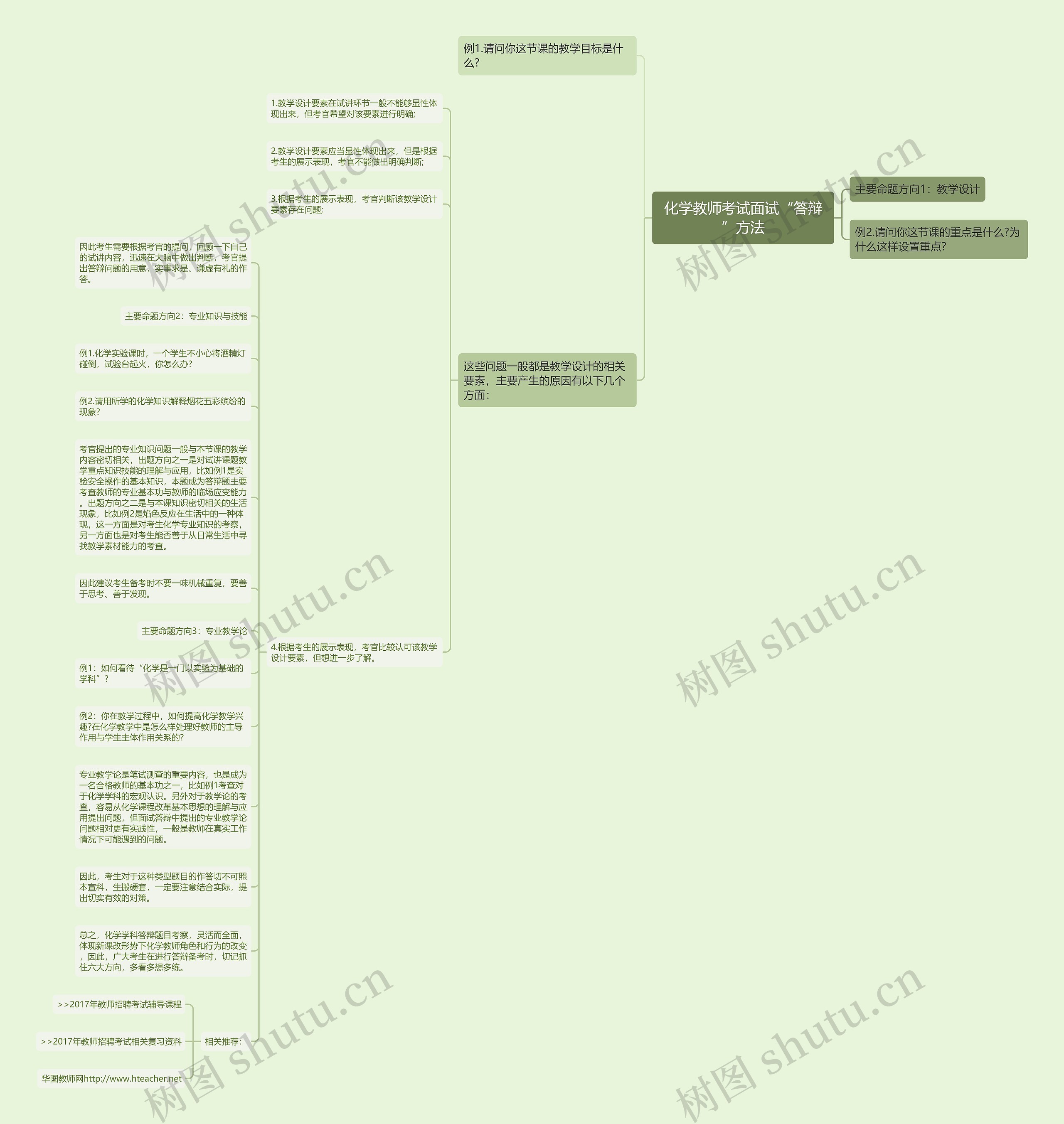 化学教师考试面试“答辩”方法思维导图