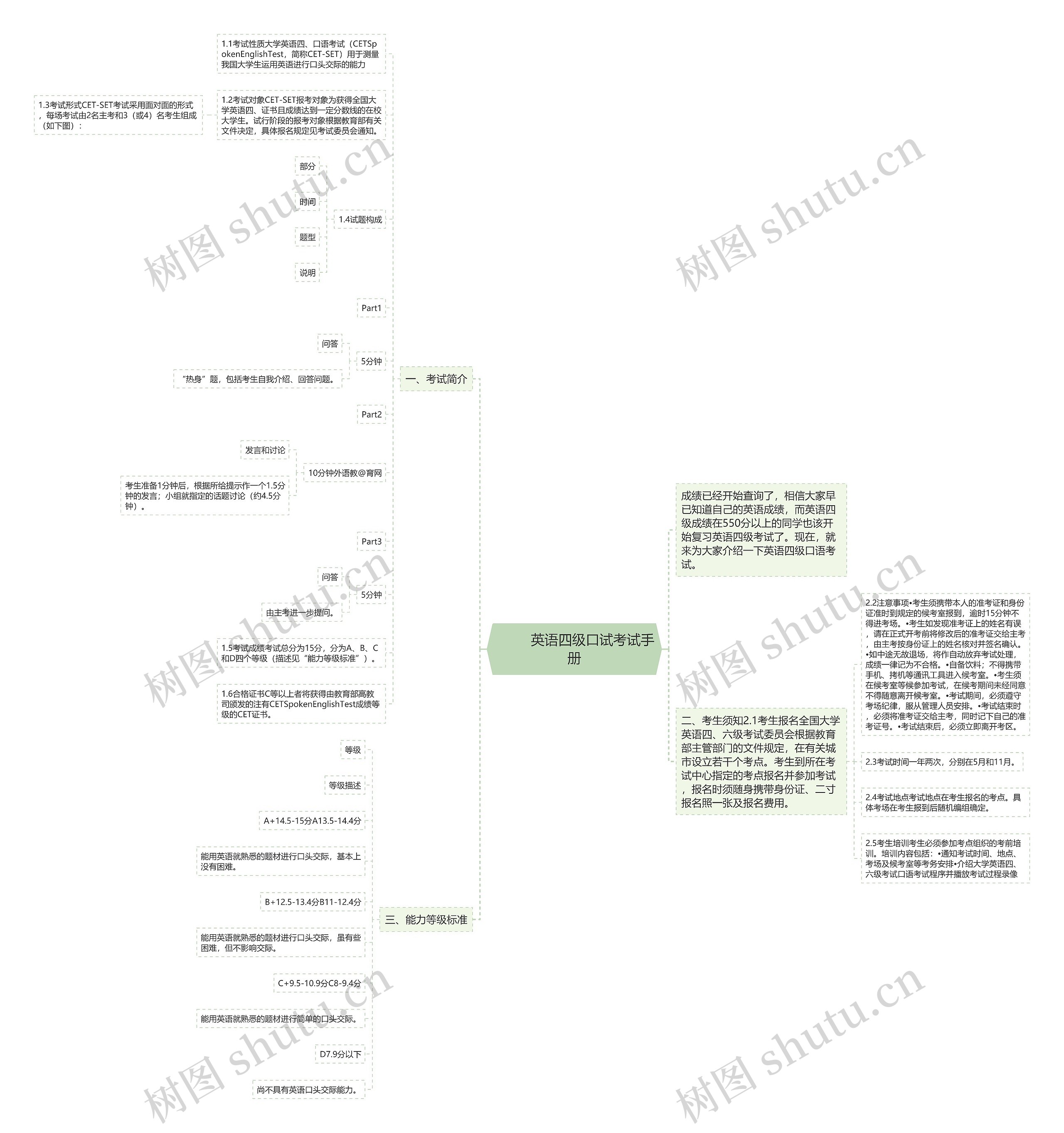         	英语四级口试考试手册思维导图